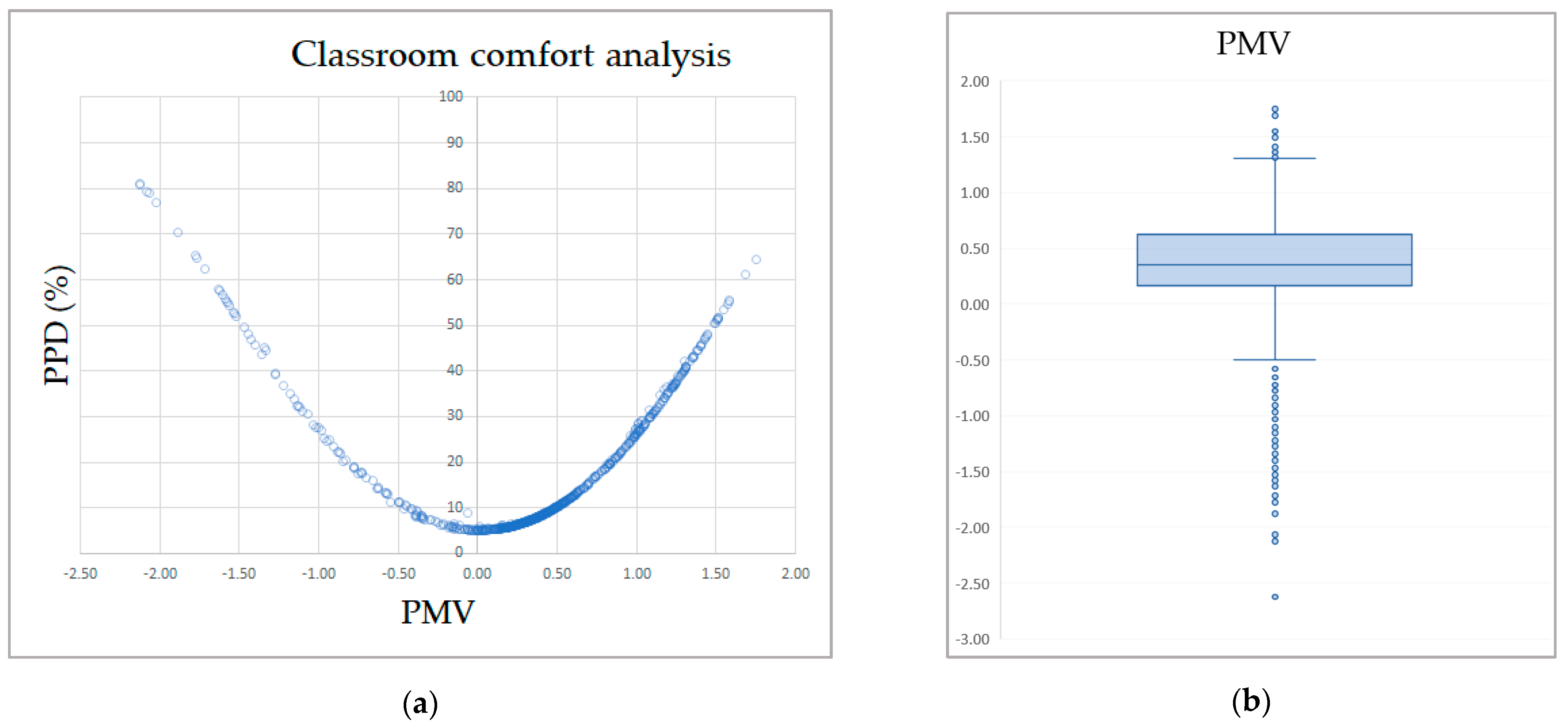 Buildings 11 00100 g010
