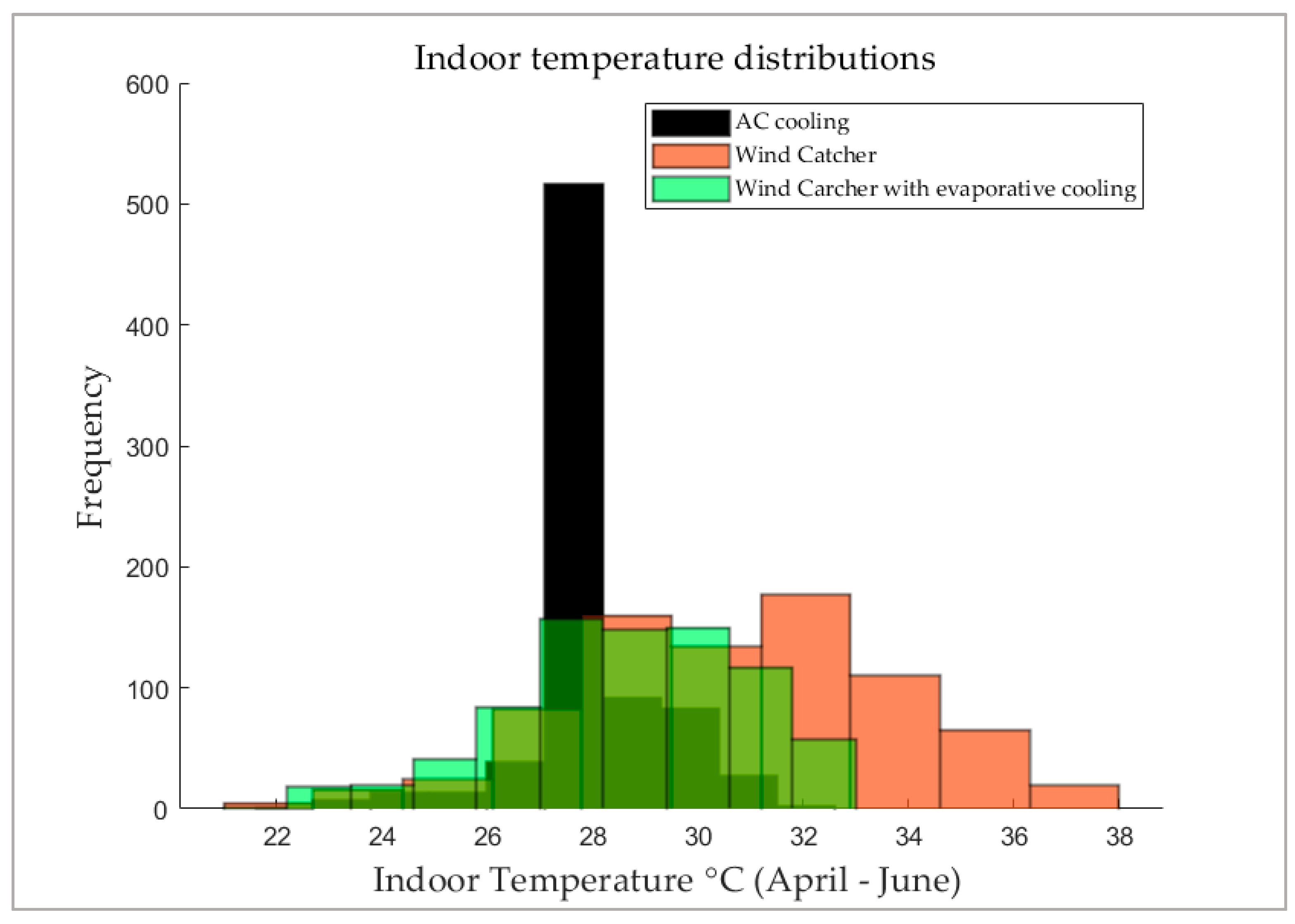 Buildings 11 00100 g012