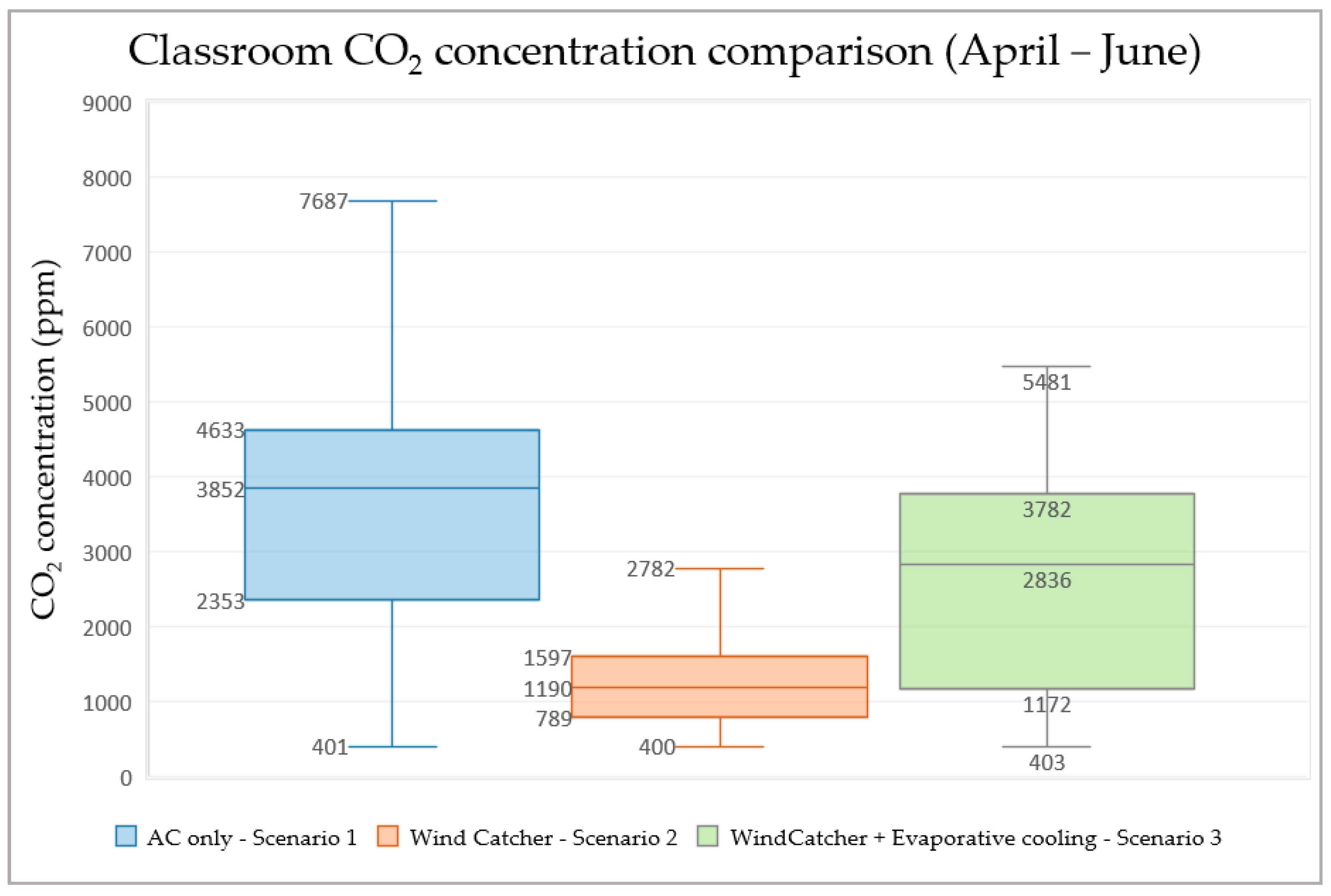 Buildings 11 00100 g014