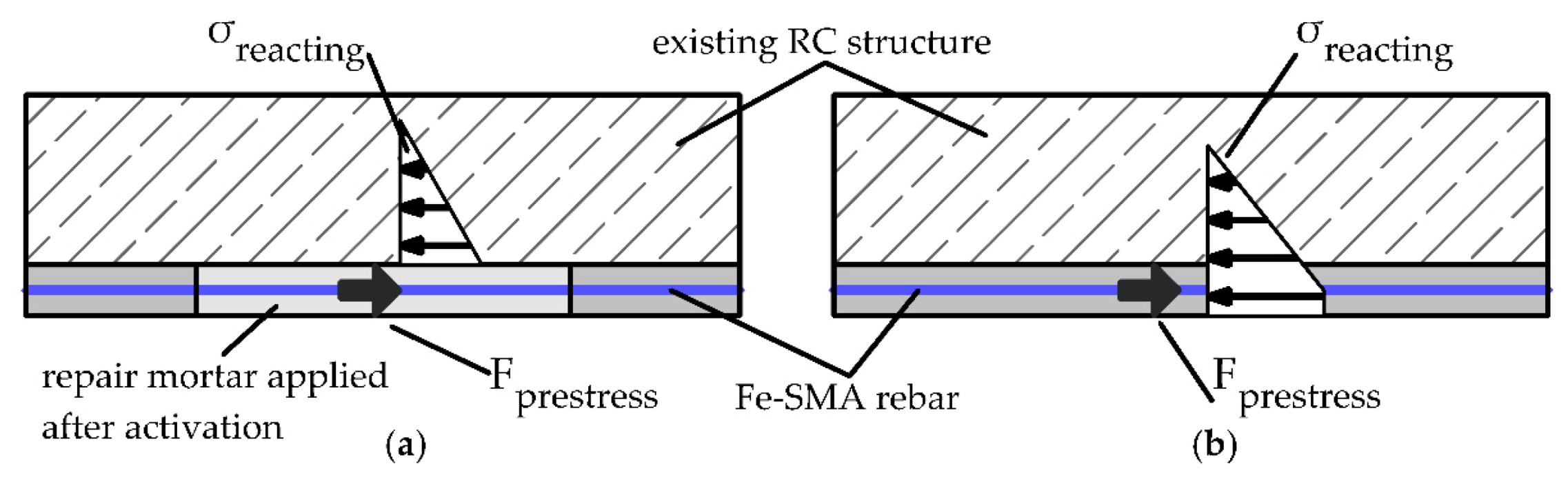 Buildings 11 00101 g002