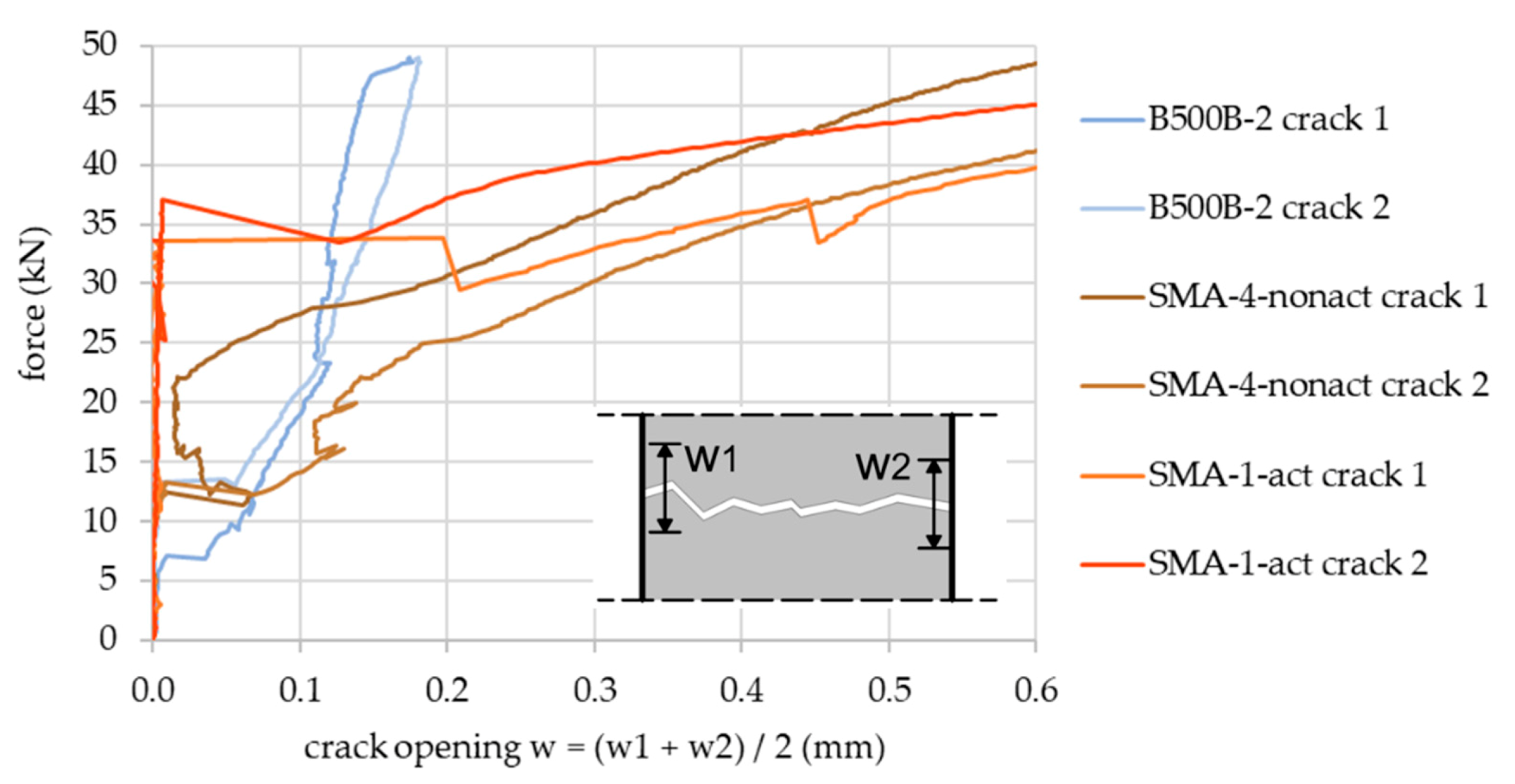 Buildings 11 00101 g010