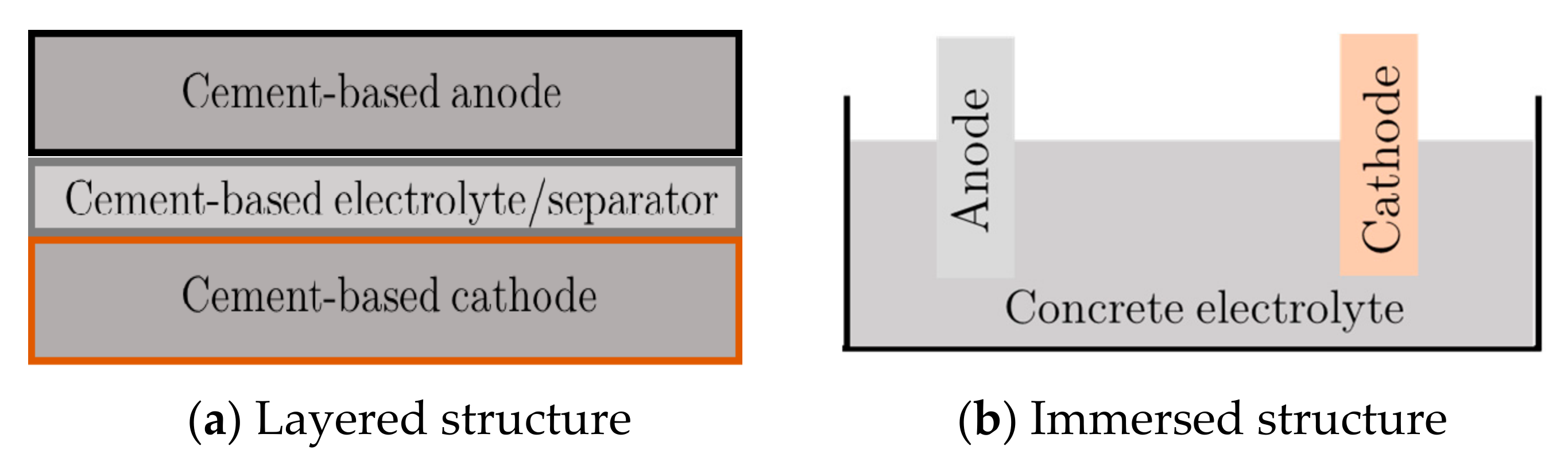 Buildings 11 00103 g001