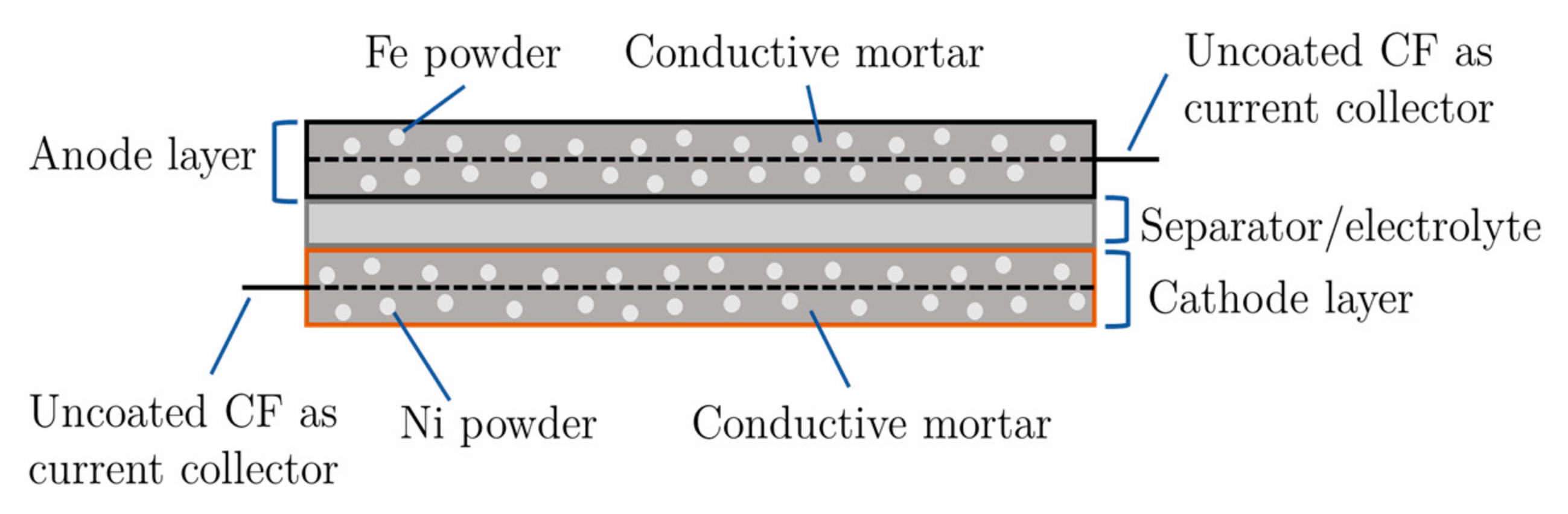 Buildings 11 00103 g002