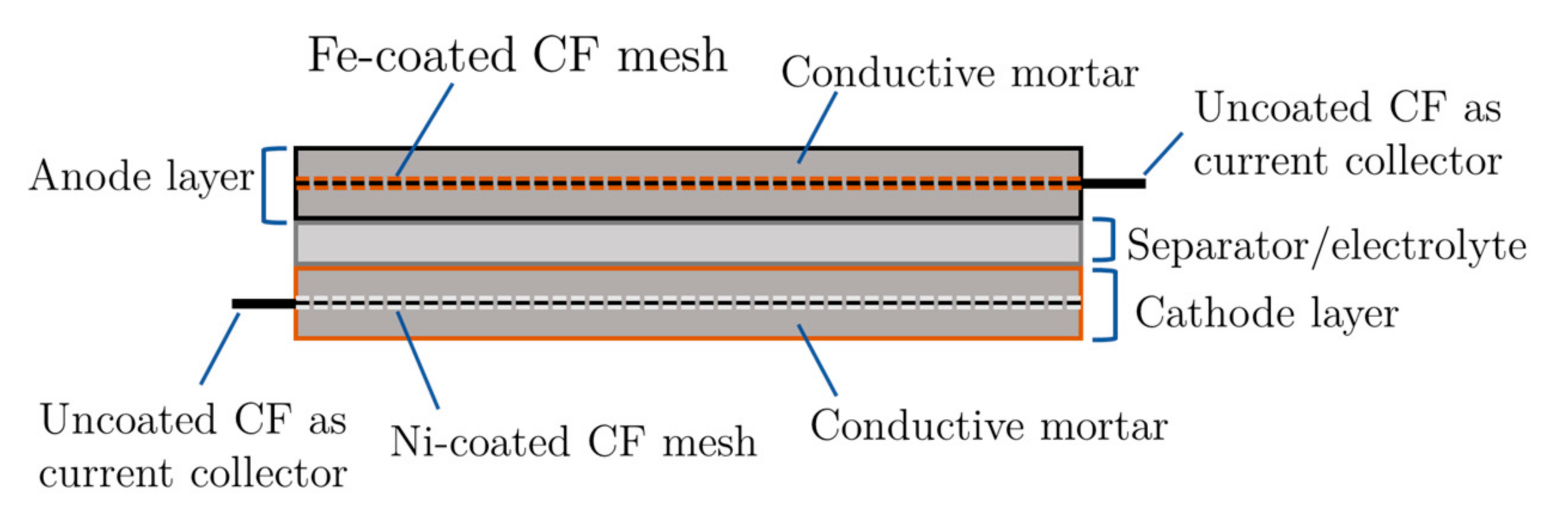 Buildings 11 00103 g003