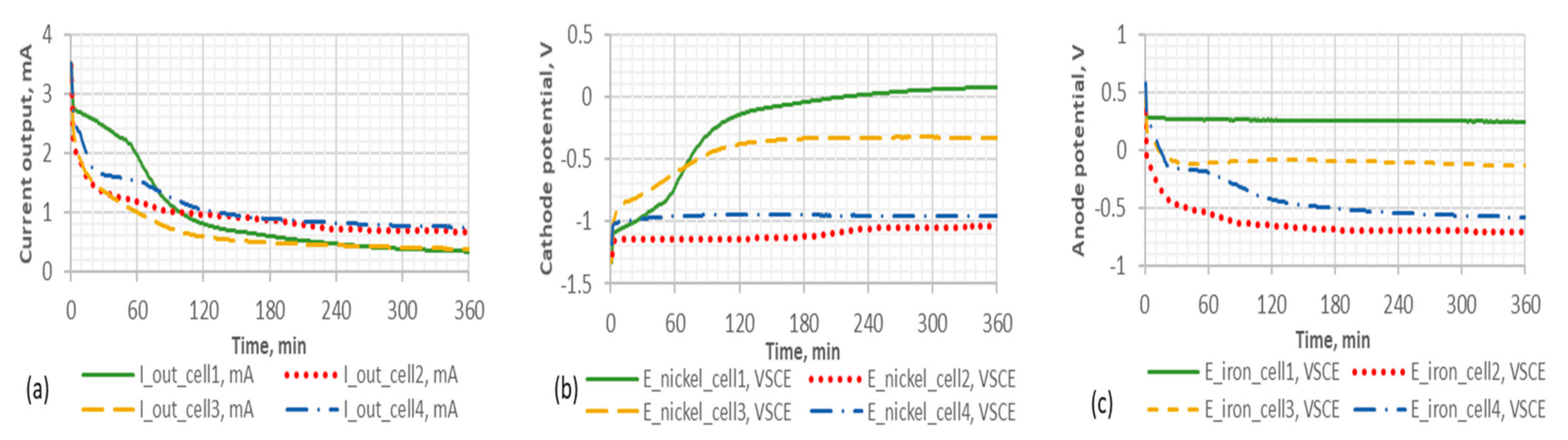 Buildings 11 00103 g006