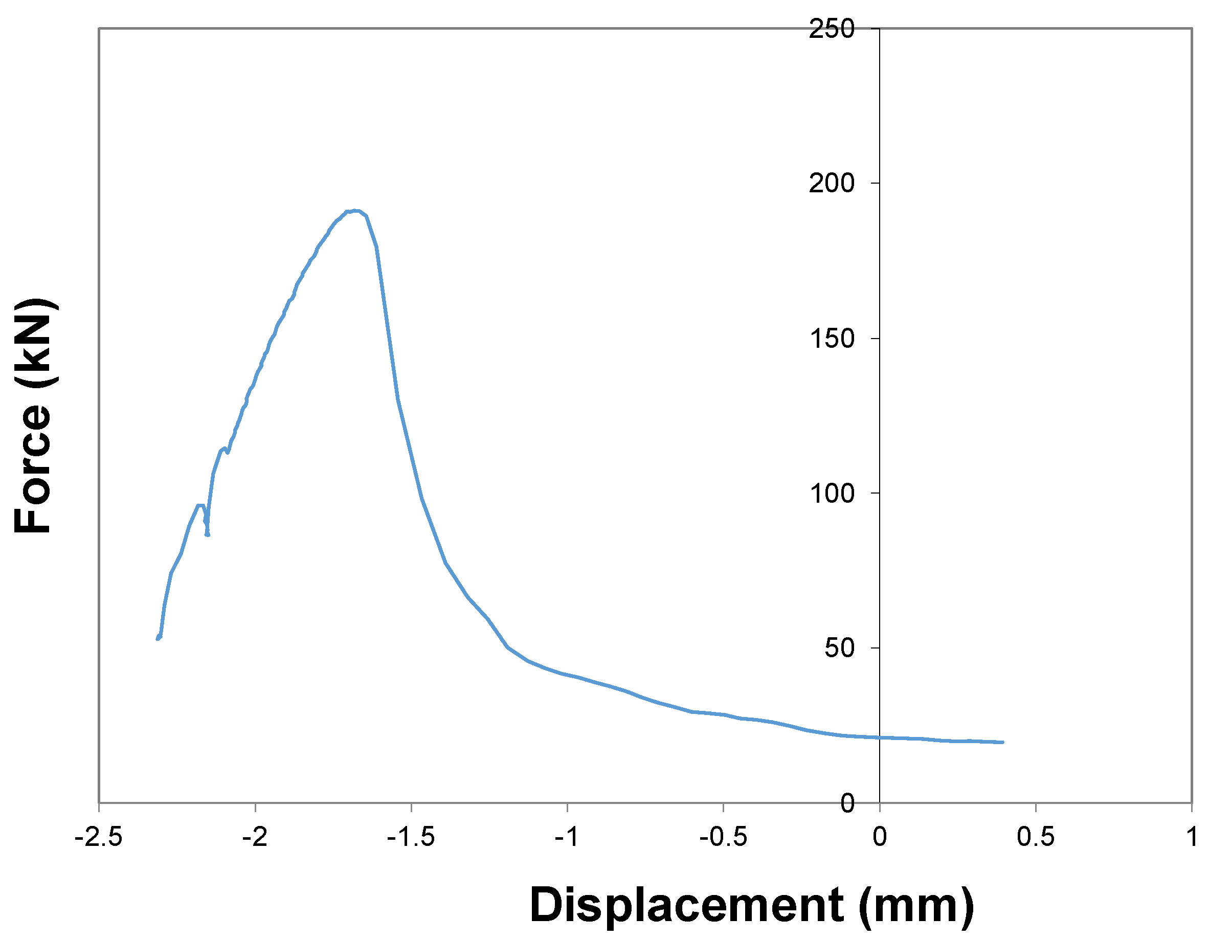 Buildings 11 00104 g006