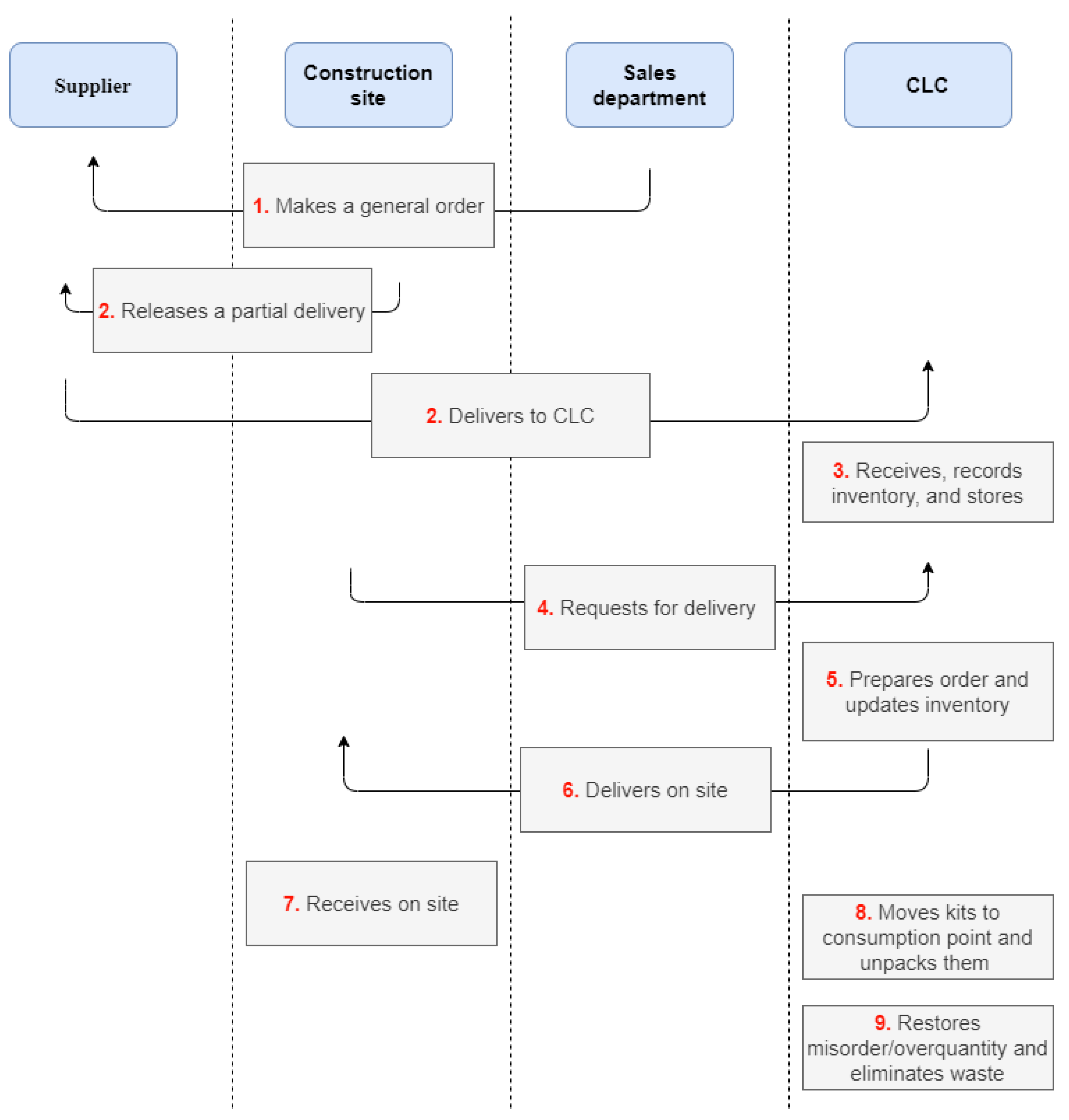 Buildings 11 00105 g003