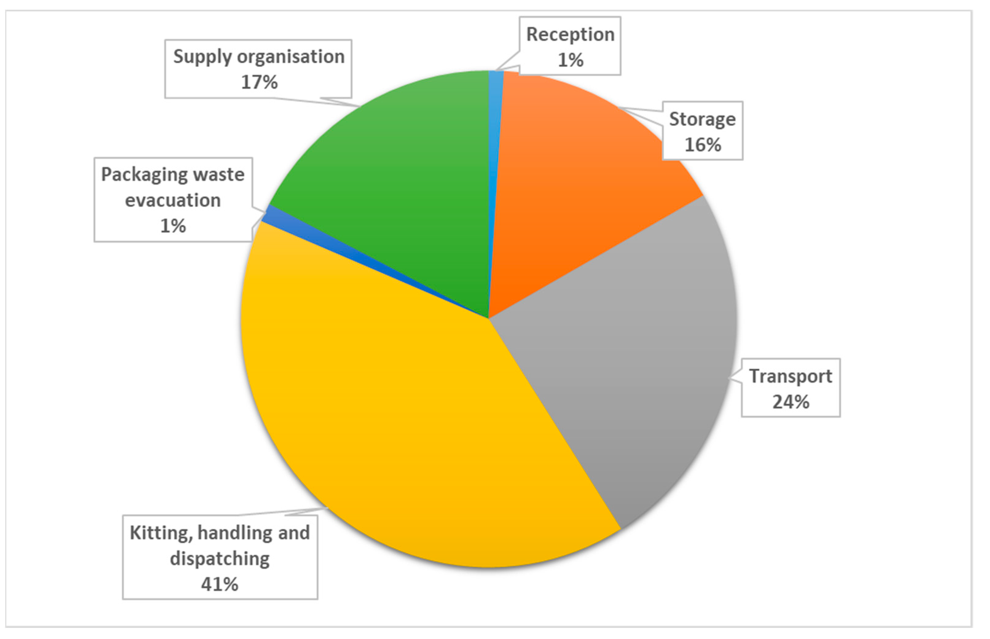 Buildings 11 00105 g005