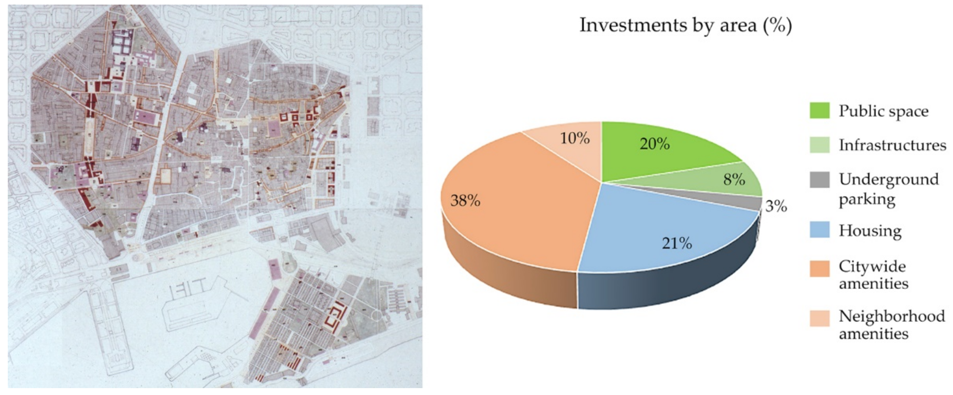Buildings 11 00108 g003
