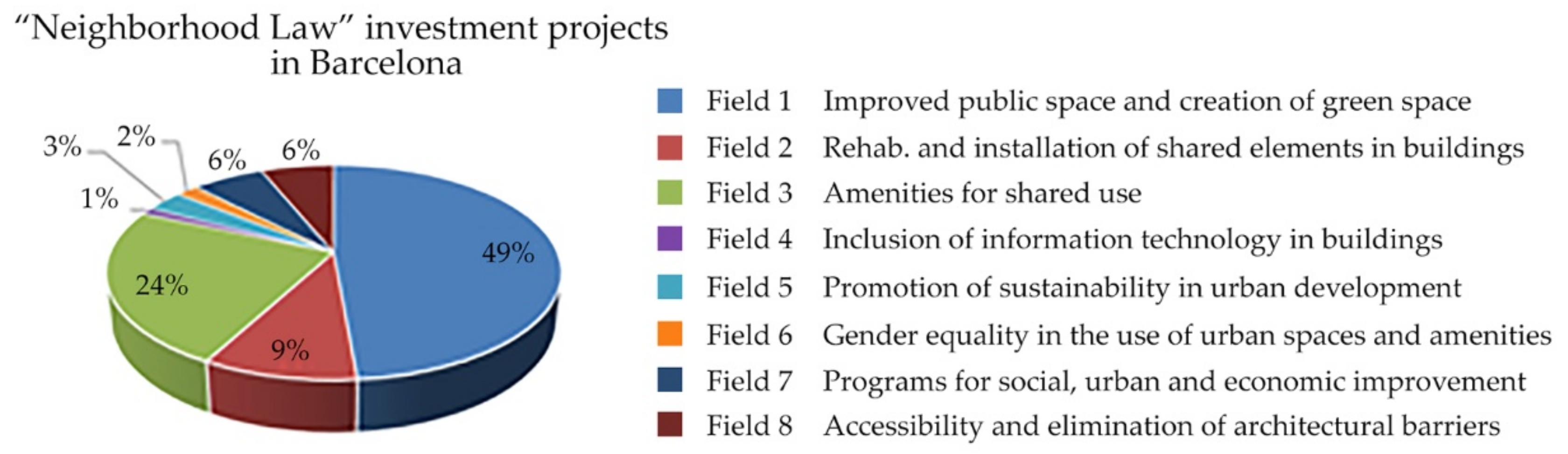 Buildings Free Full Text Critical Review Of Public Policies For The Rehabilitation Of Housing Stock The Case Of Barcelona Html