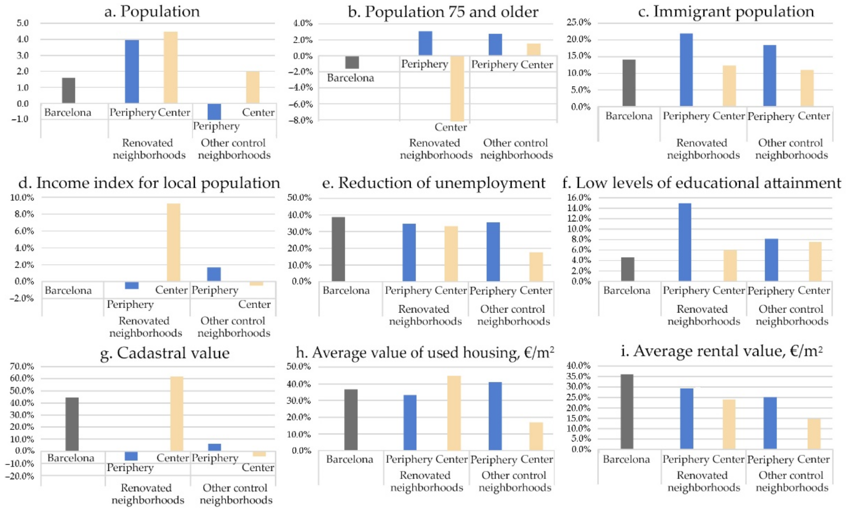 Buildings 11 00108 g007