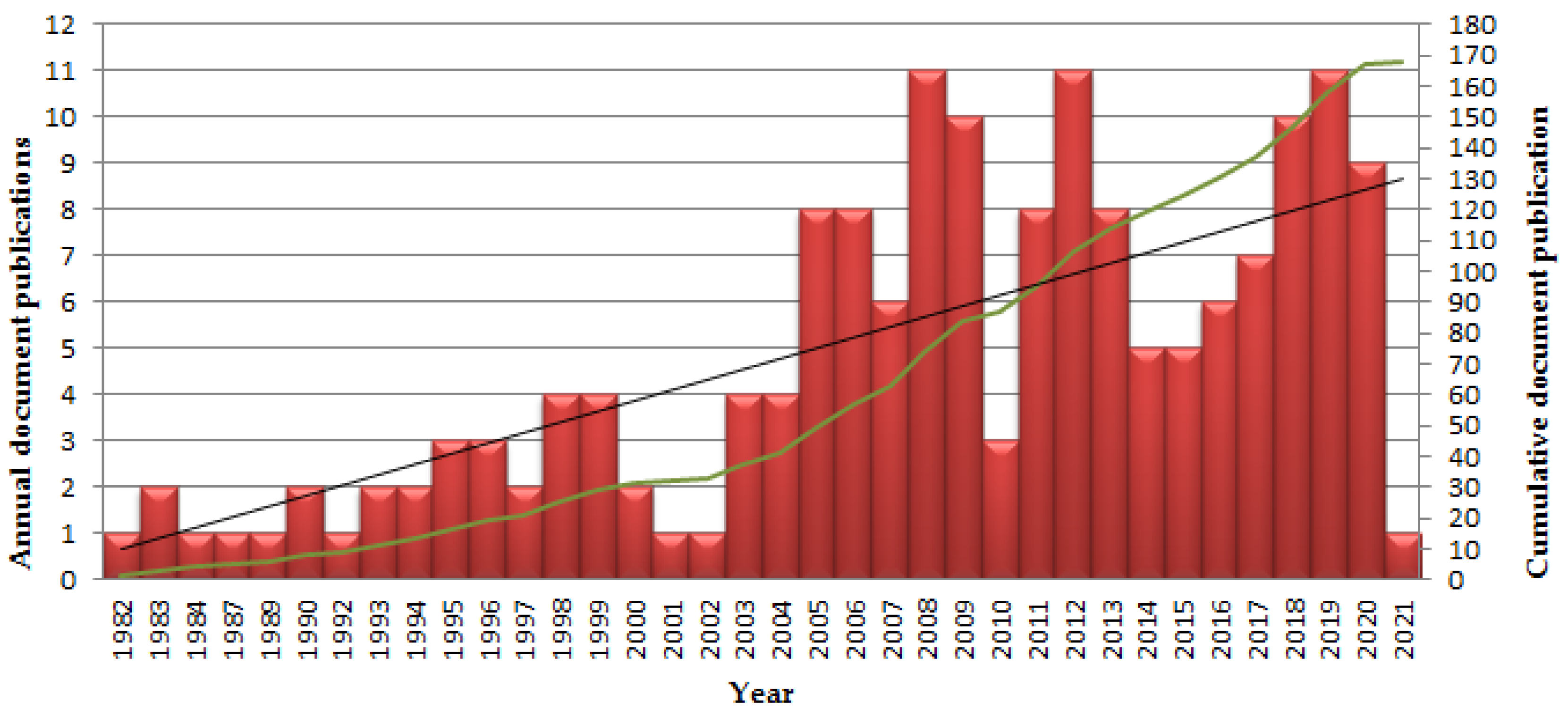 Buildings 11 00109 g003