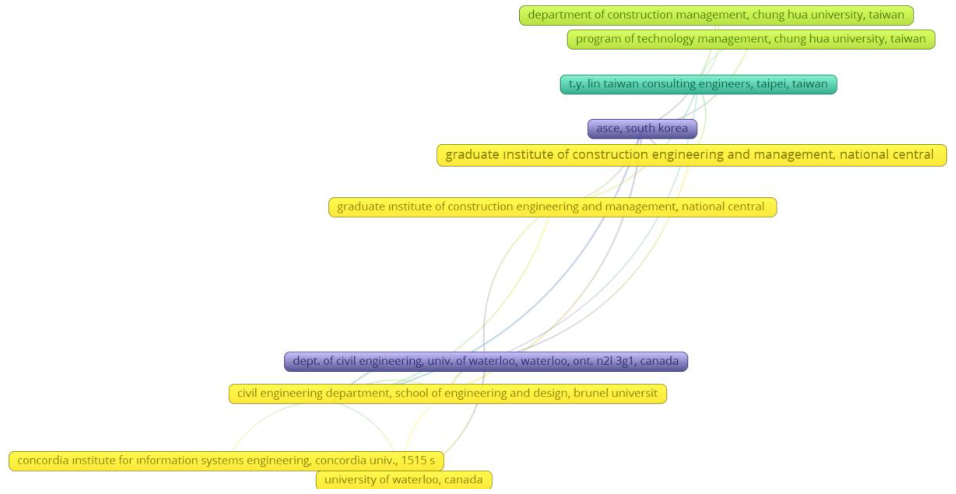 Buildings 11 00109 g006