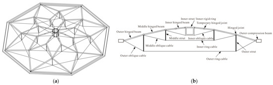 Experimental Investigation and Numerical Simulation of a