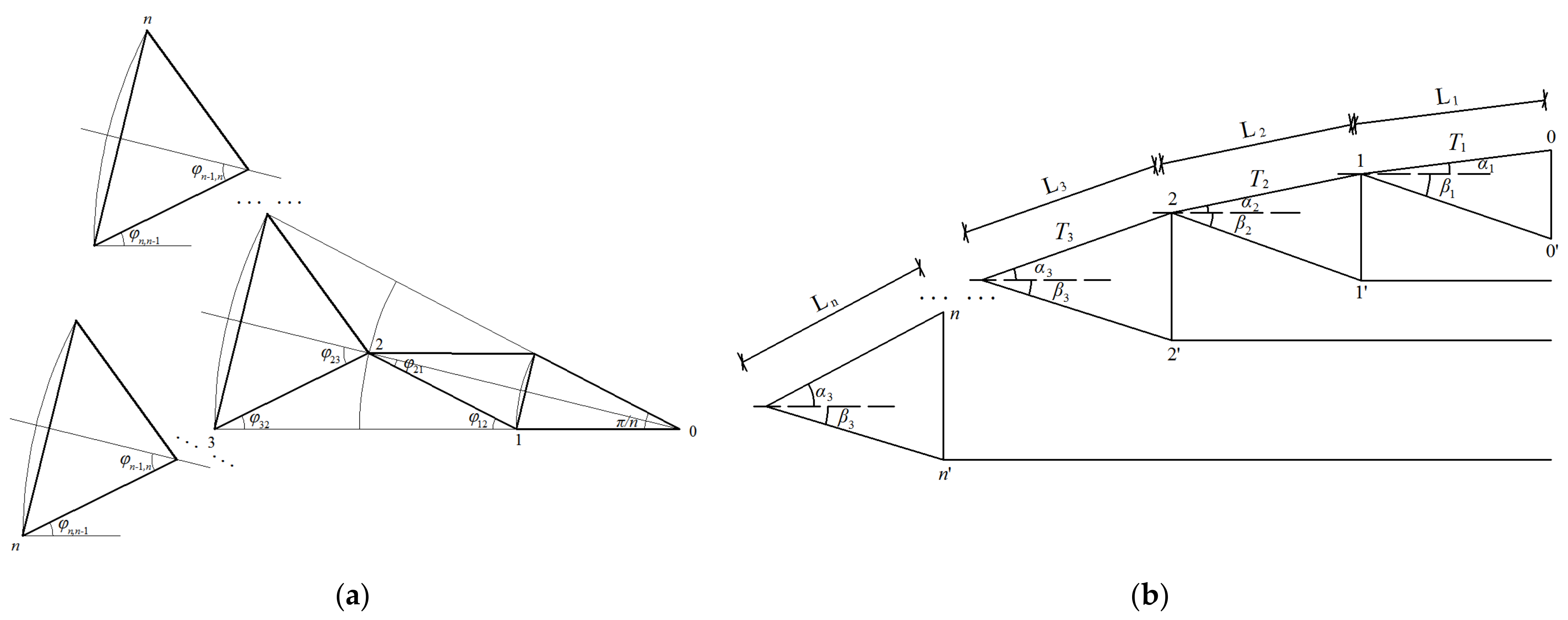 Buildings 11 00110 g003 550