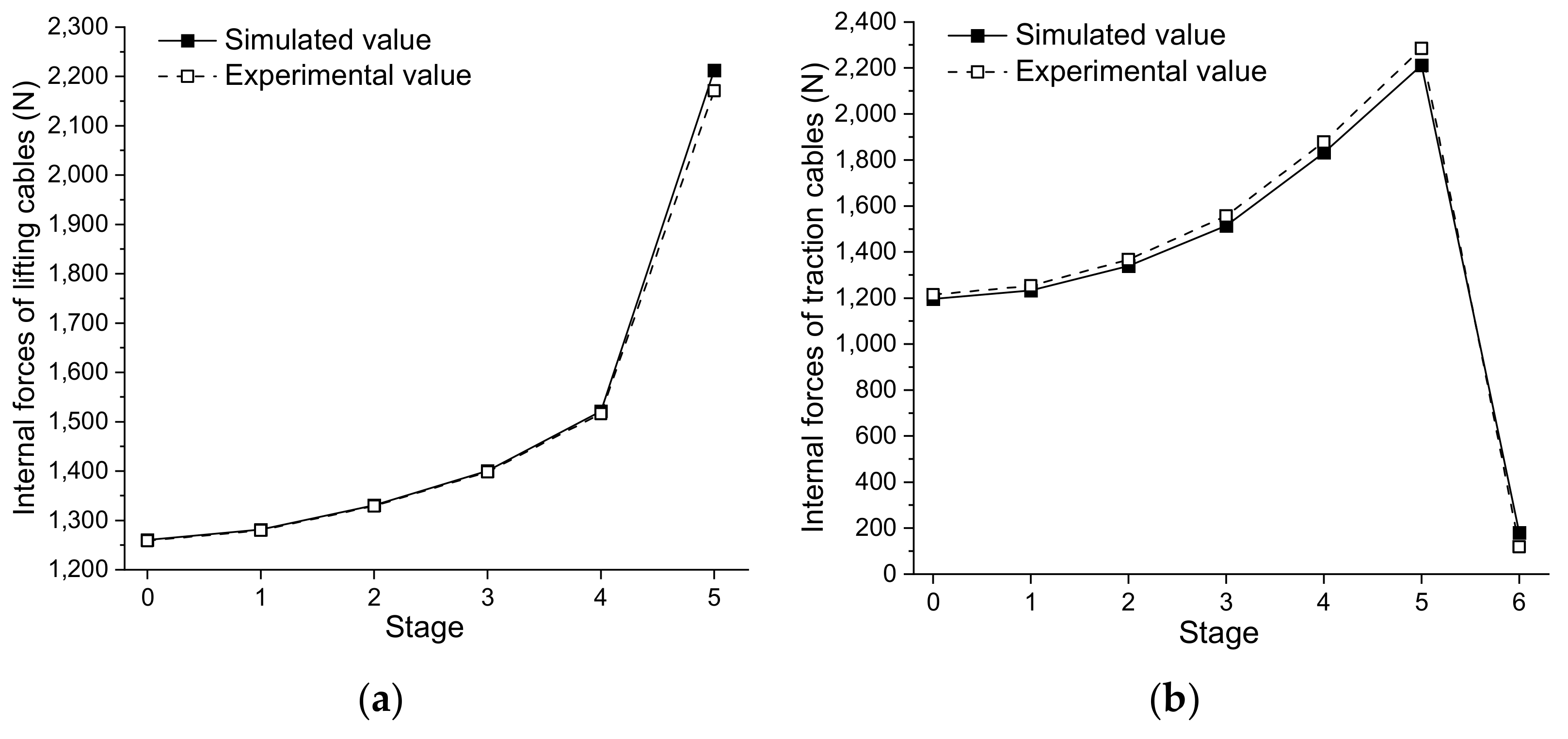 Buildings 11 00110 g019 550