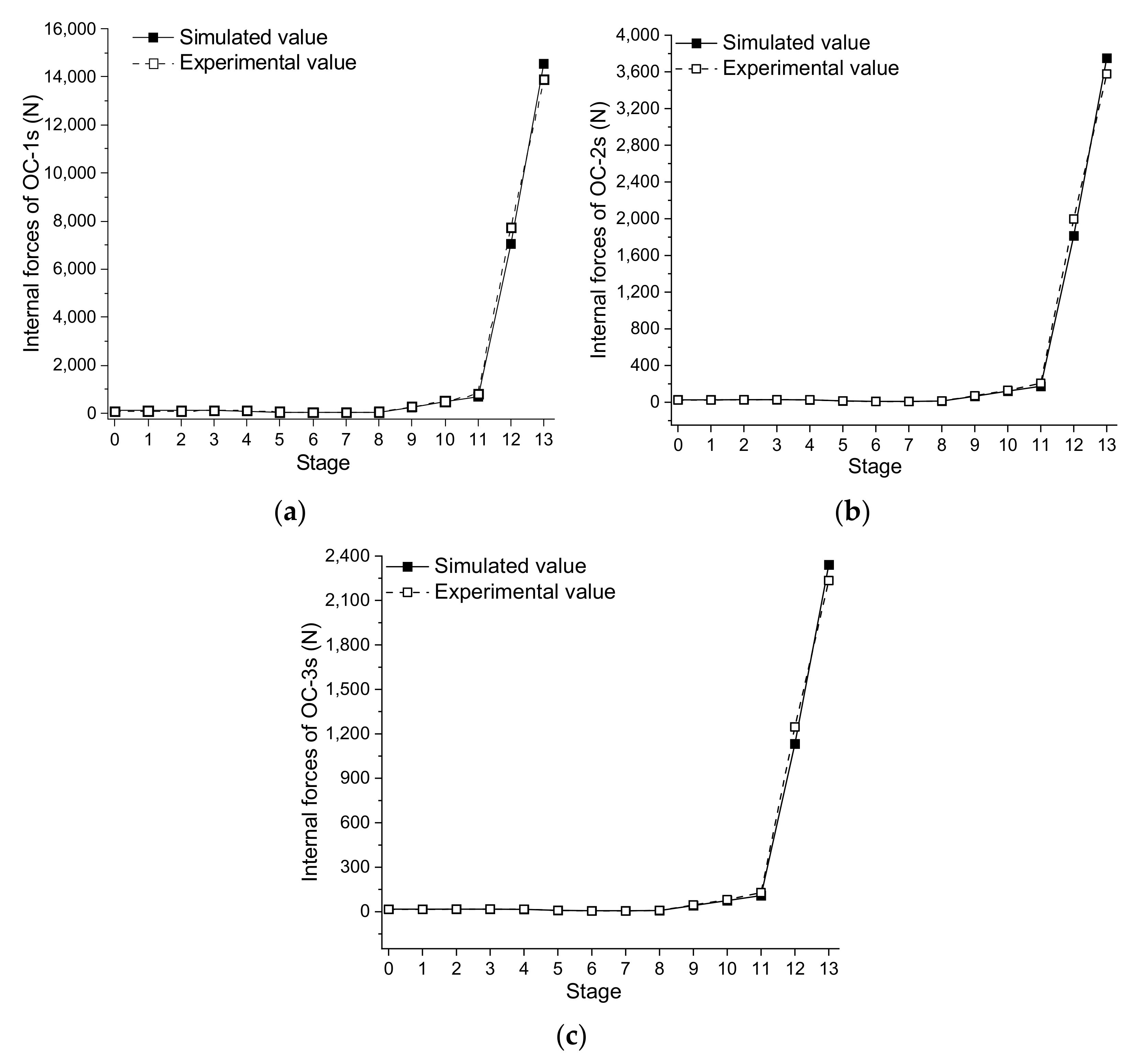 Buildings 11 00110 g020 550