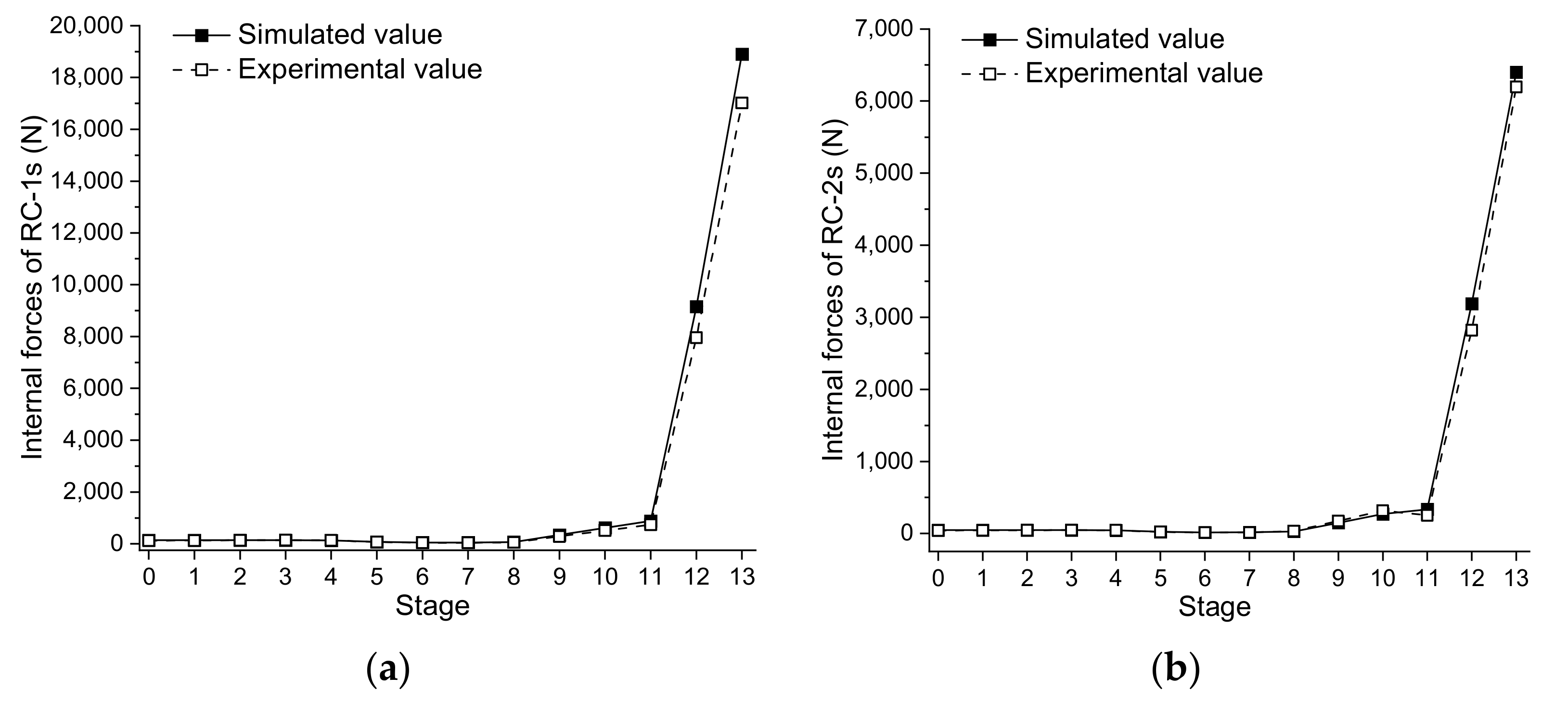 Buildings 11 00110 g021 550