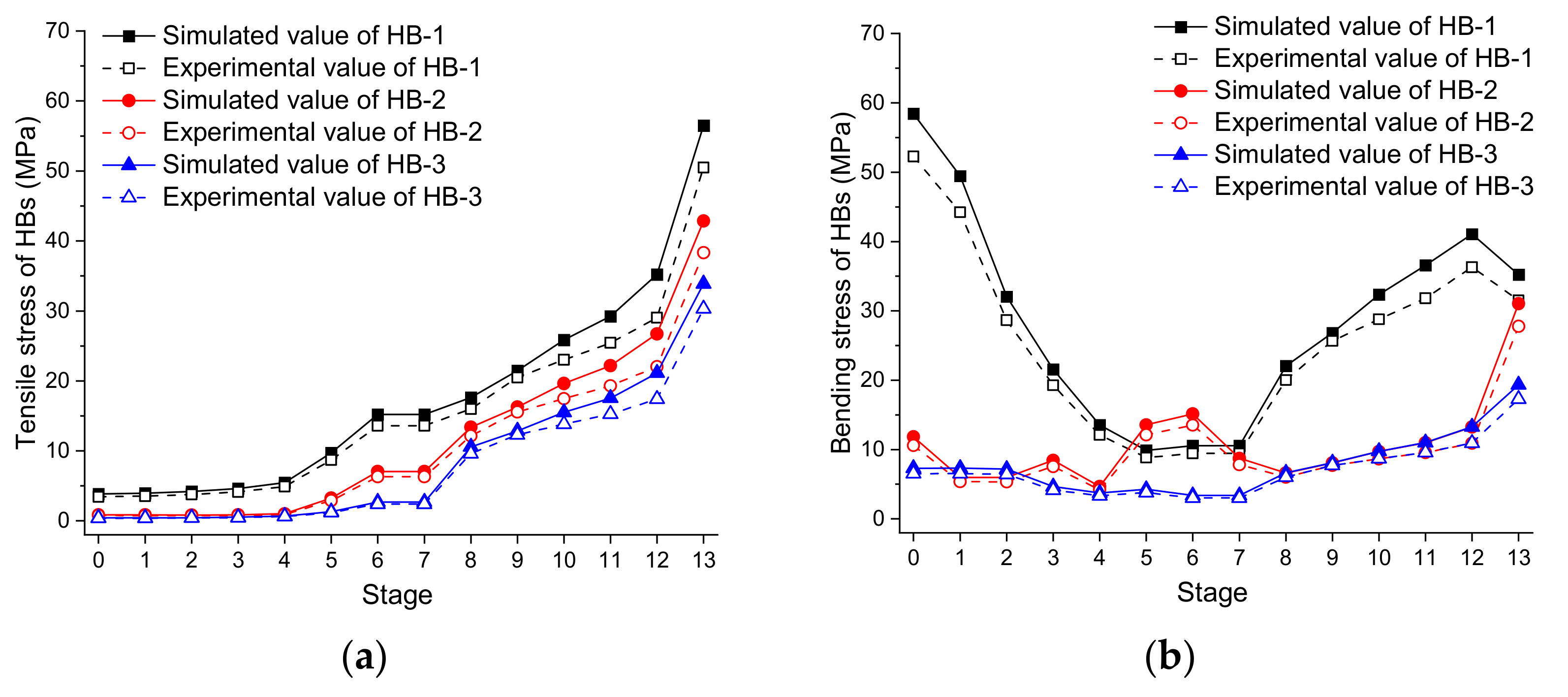 Buildings 11 00110 g022 550