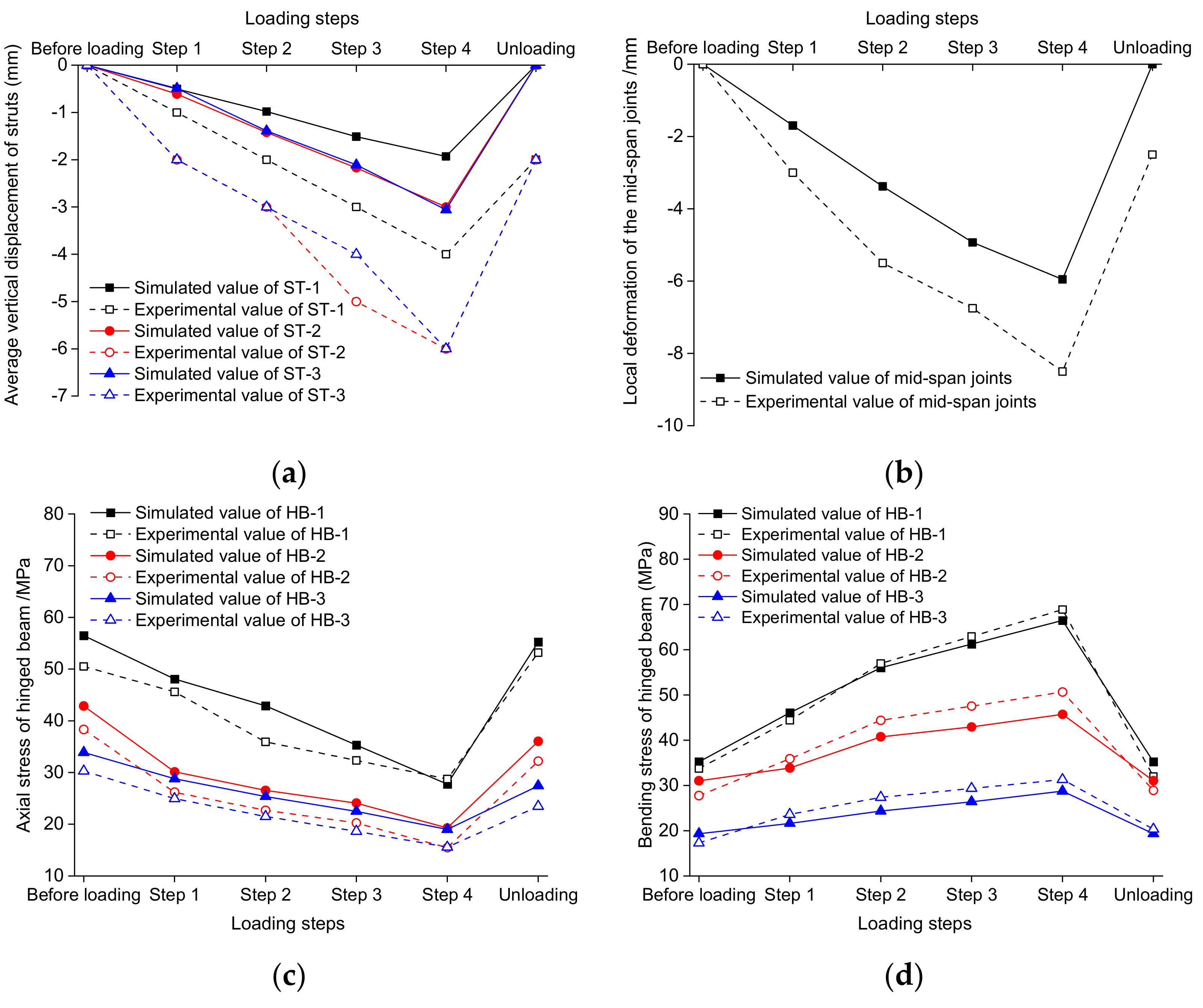 Buildings 11 00110 g025 550