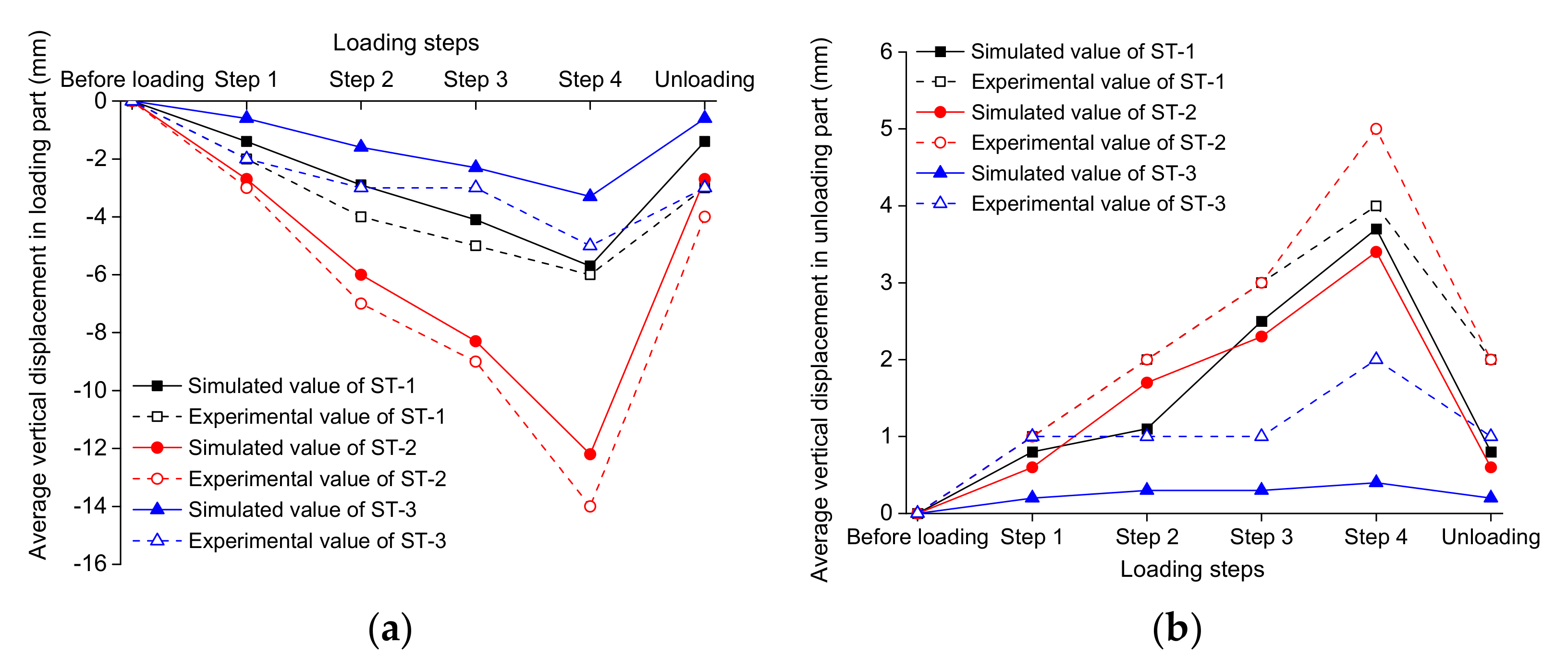 Buildings 11 00110 g026 550