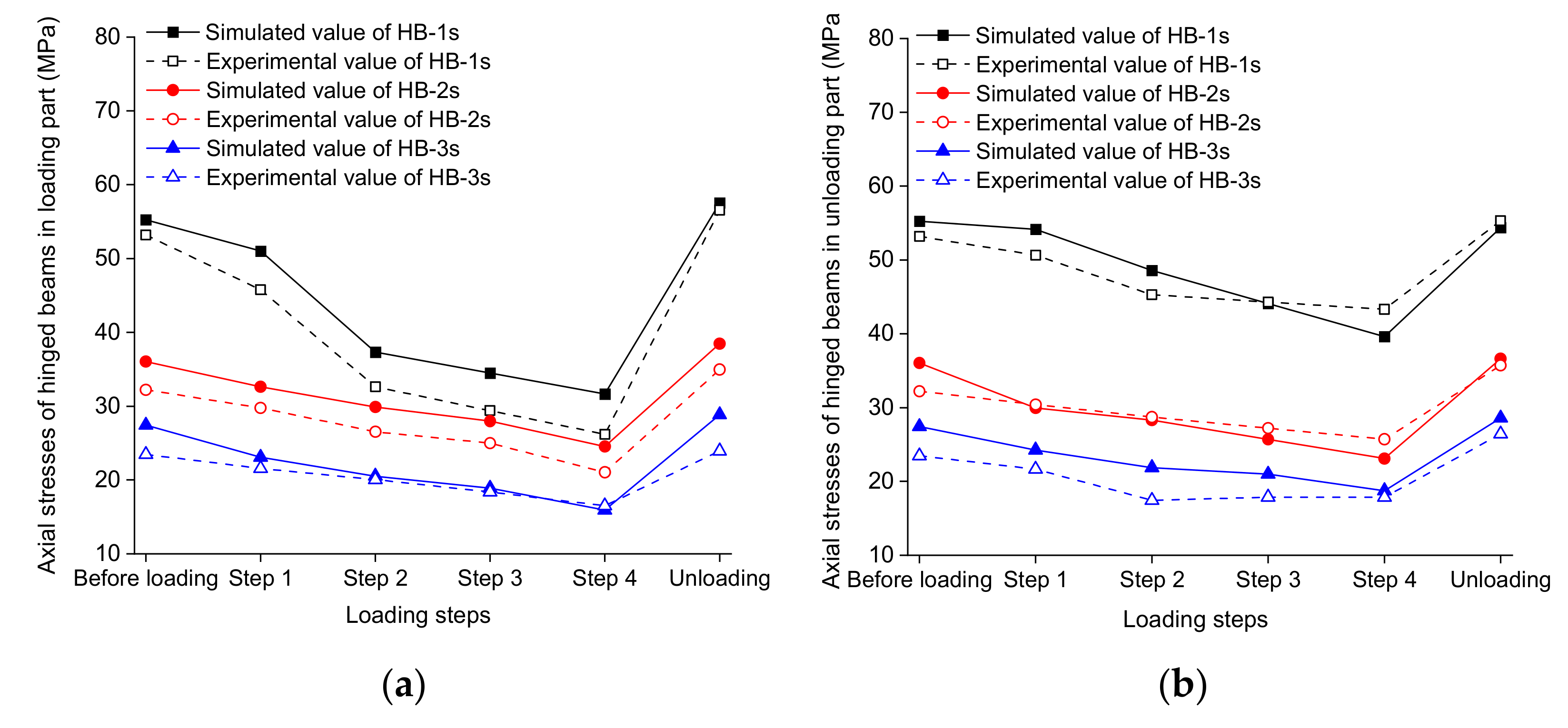 Buildings 11 00110 g028 550