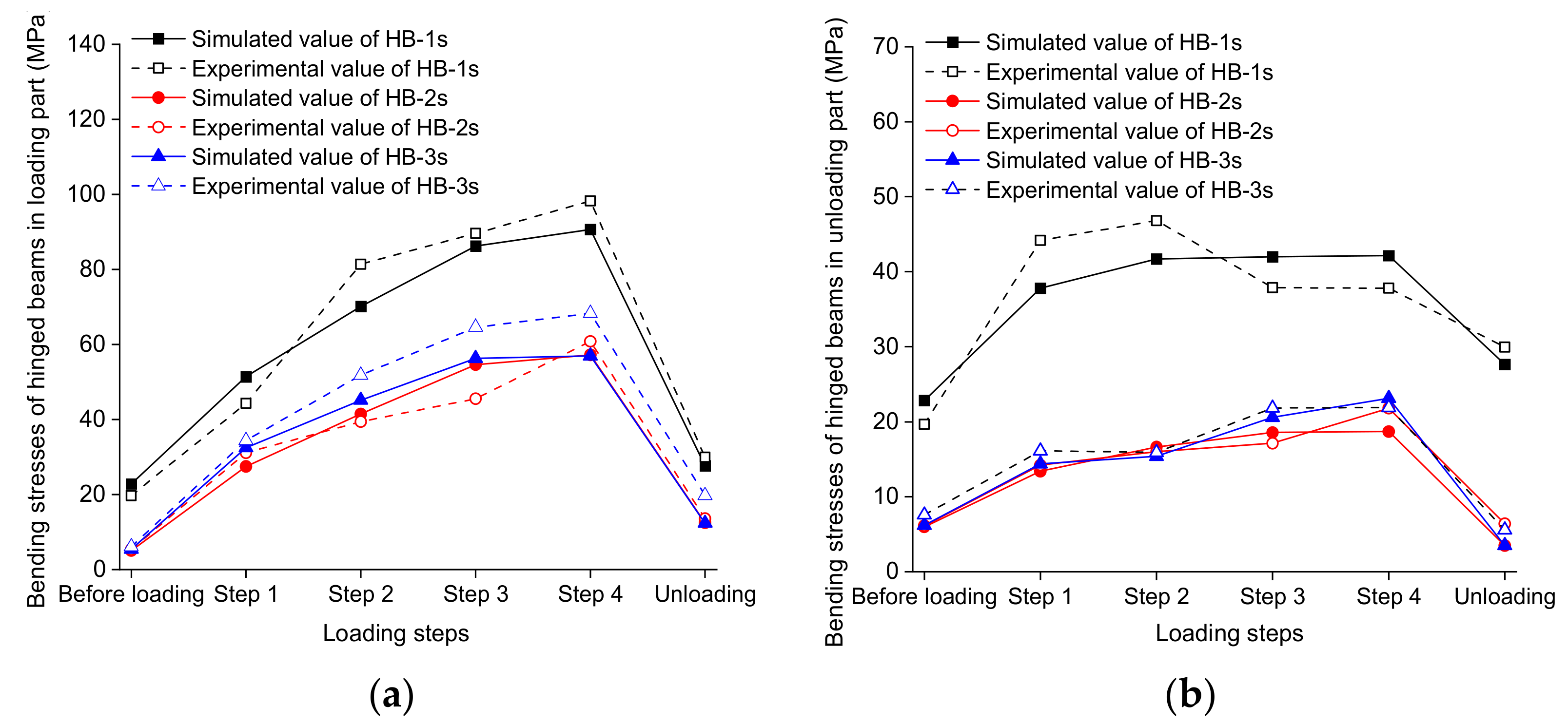 Buildings 11 00110 g029 550