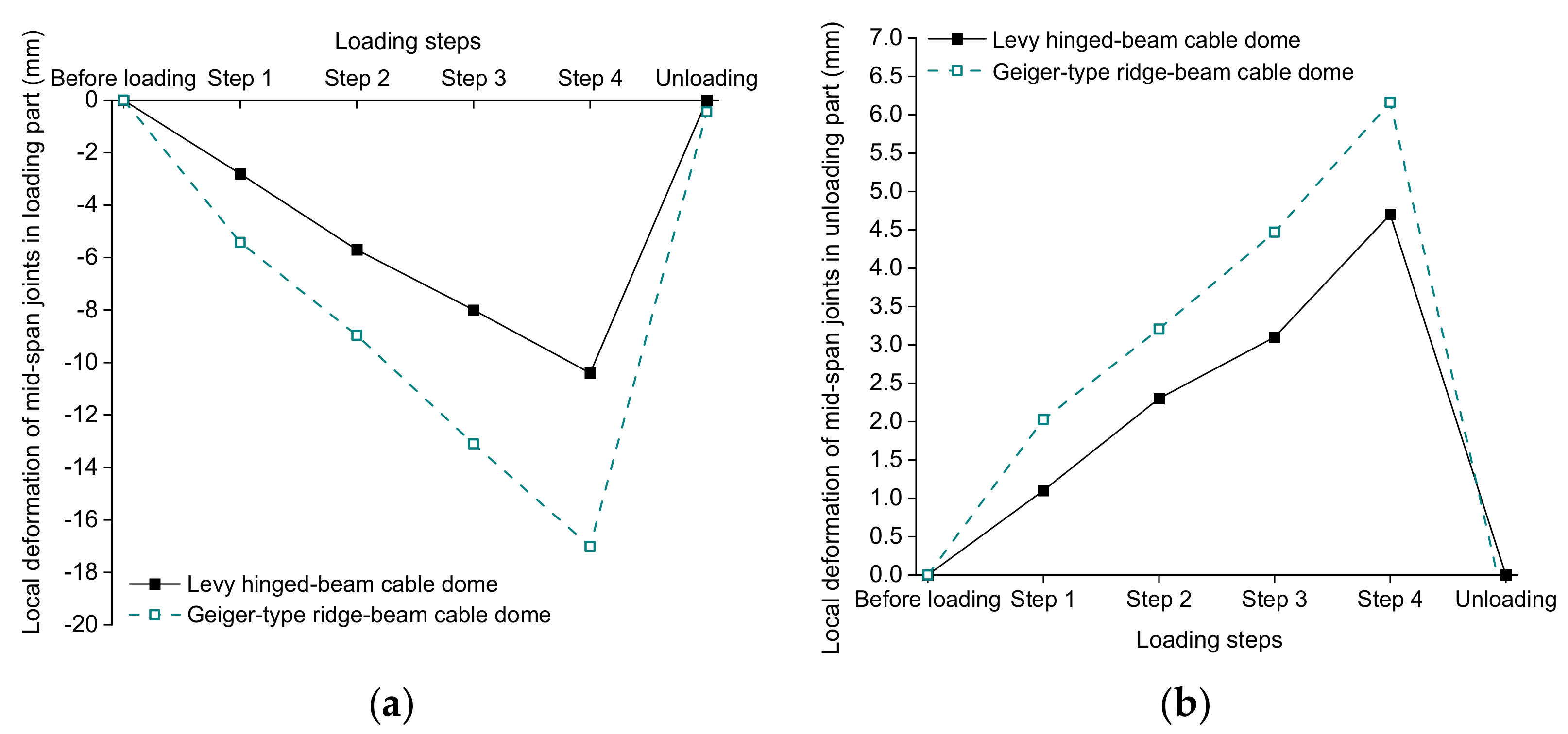 Buildings 11 00110 g032 550