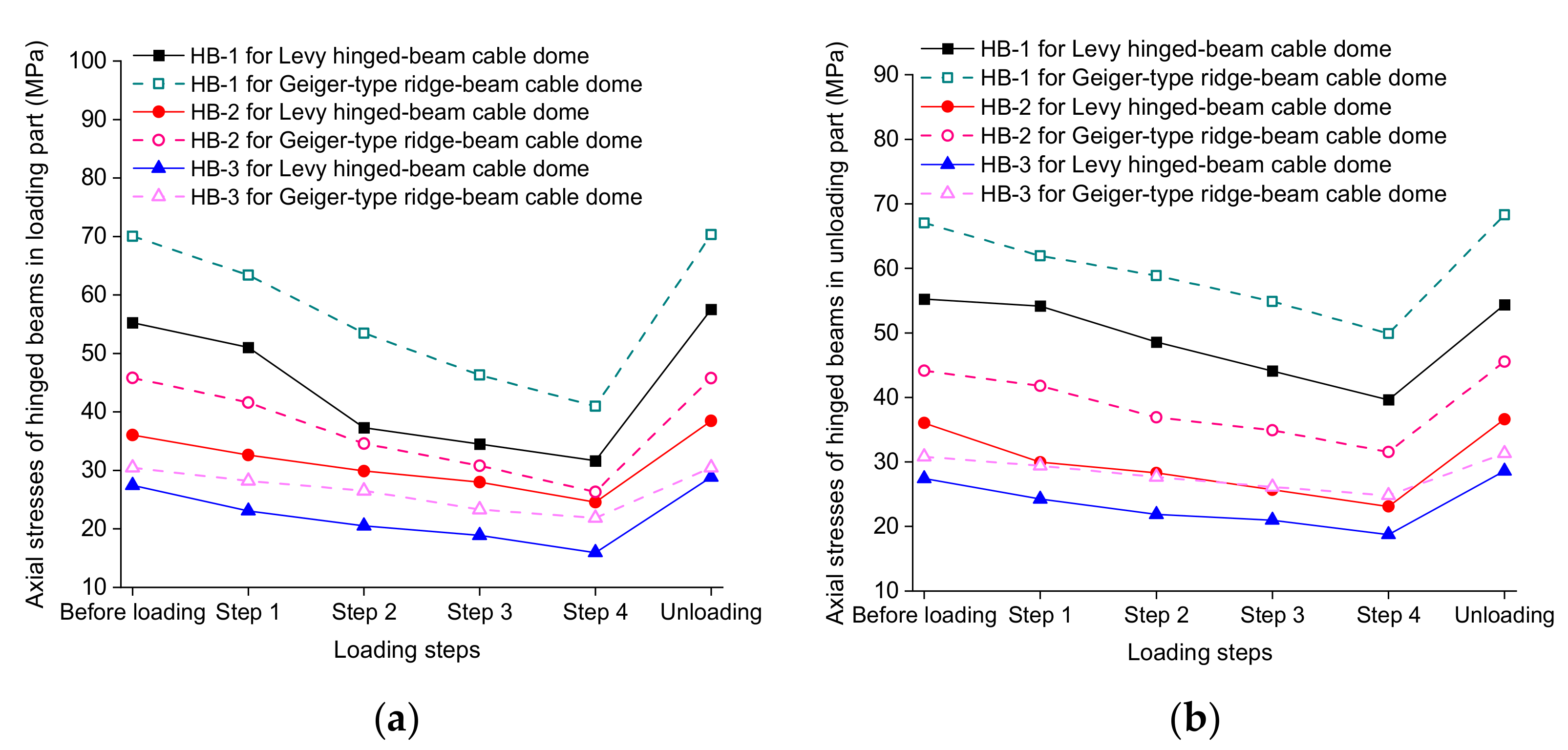 Buildings 11 00110 g033 550