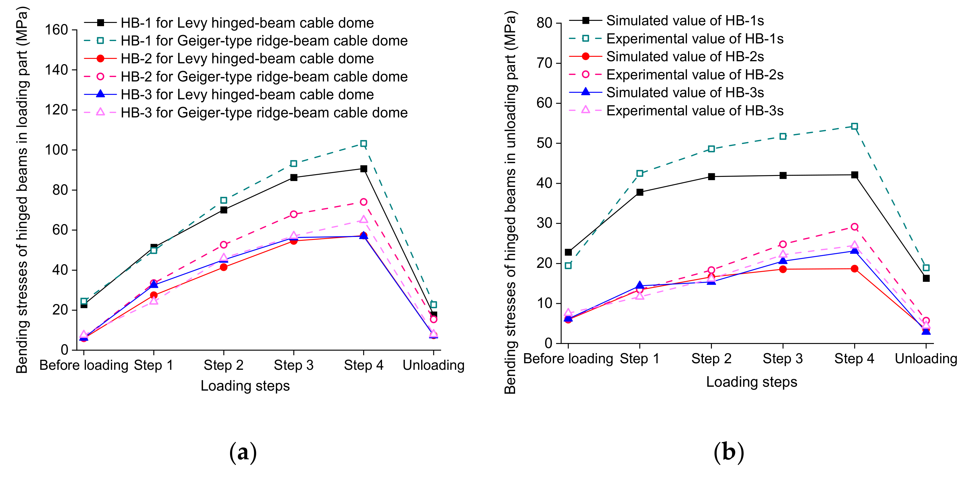 Buildings 11 00110 g034 550