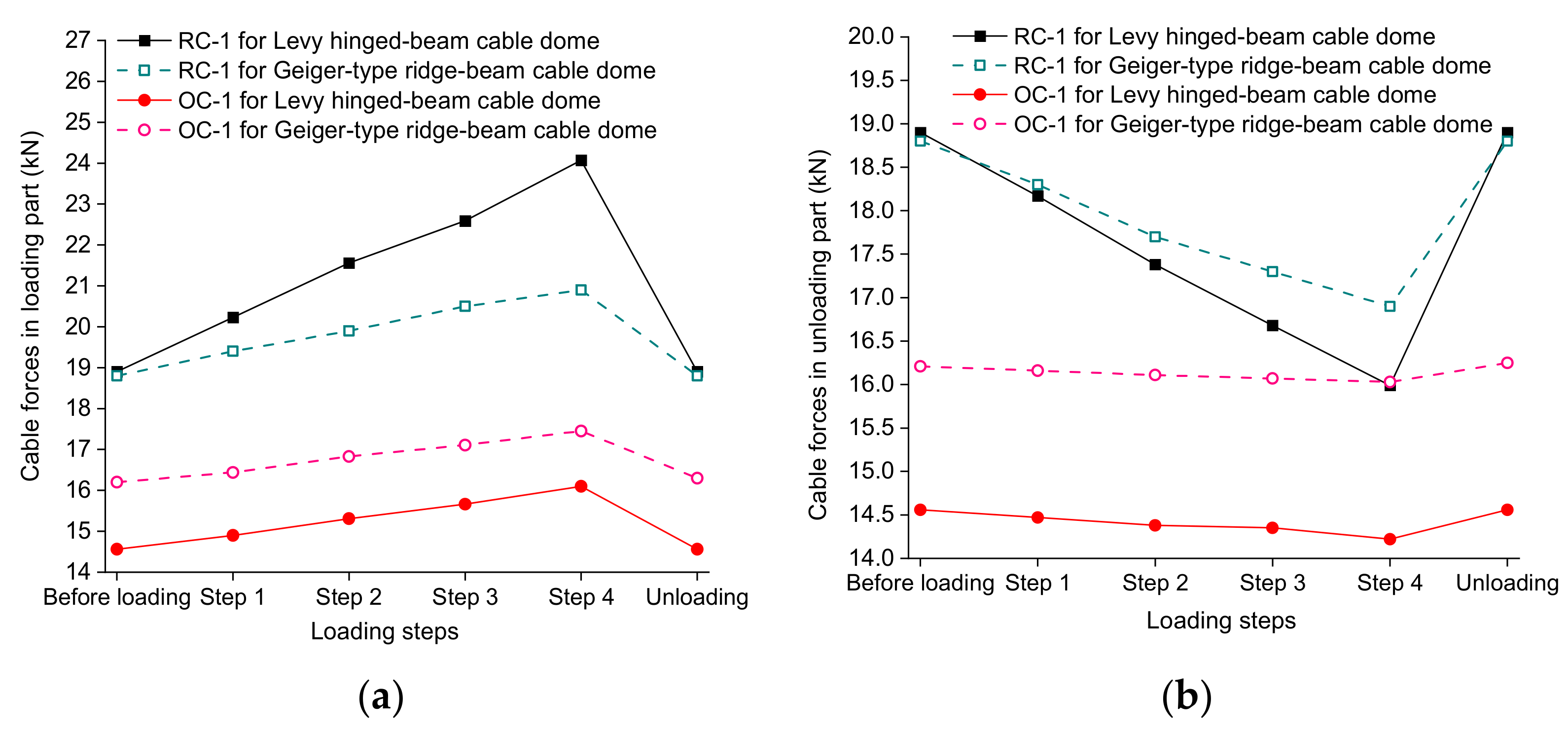 Buildings 11 00110 g035 550