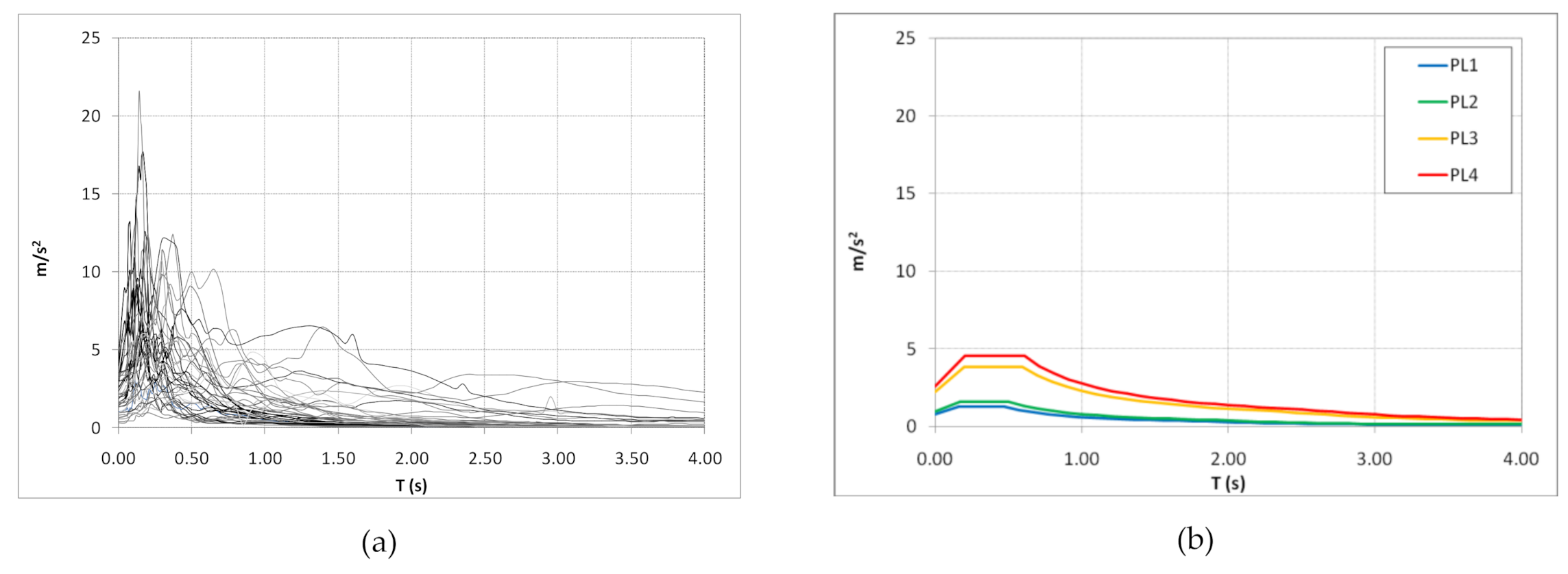 Buildings 11 00111 g007
