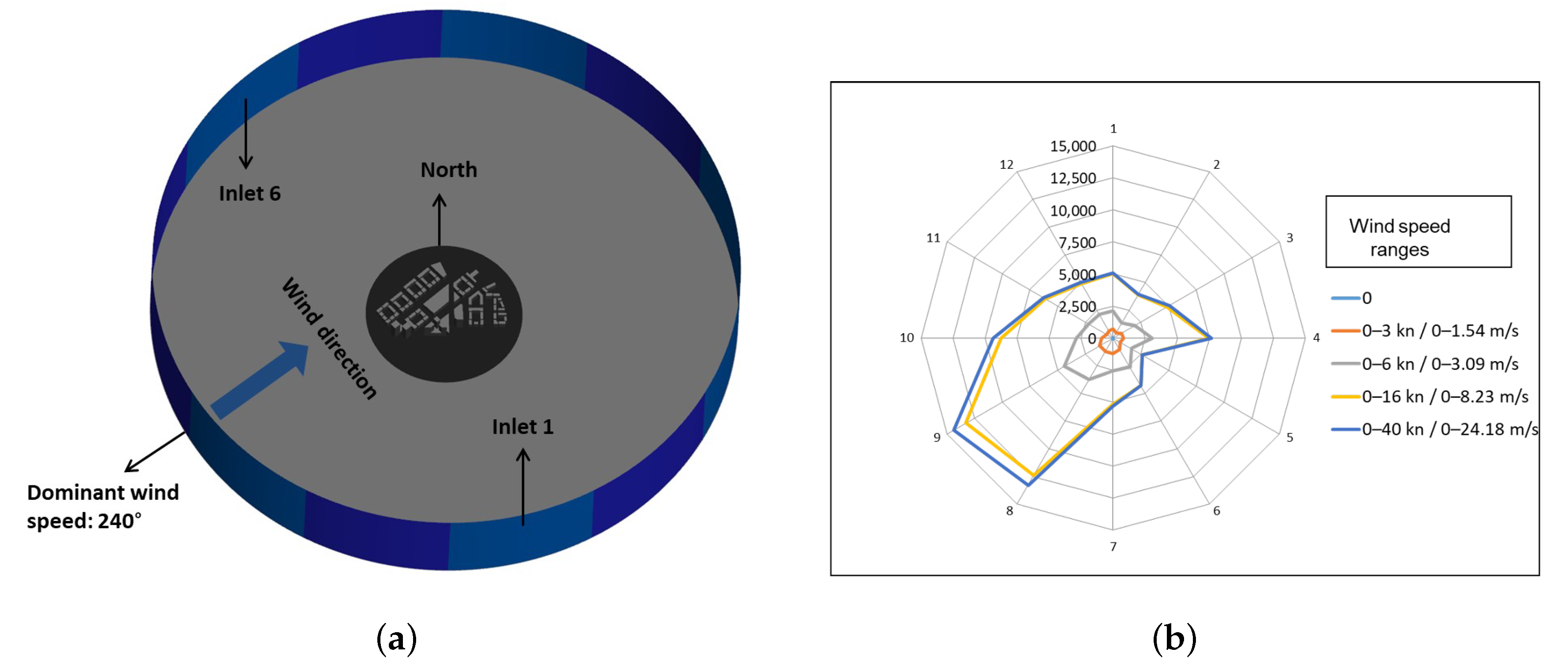 Buildings 11 00112 g003
