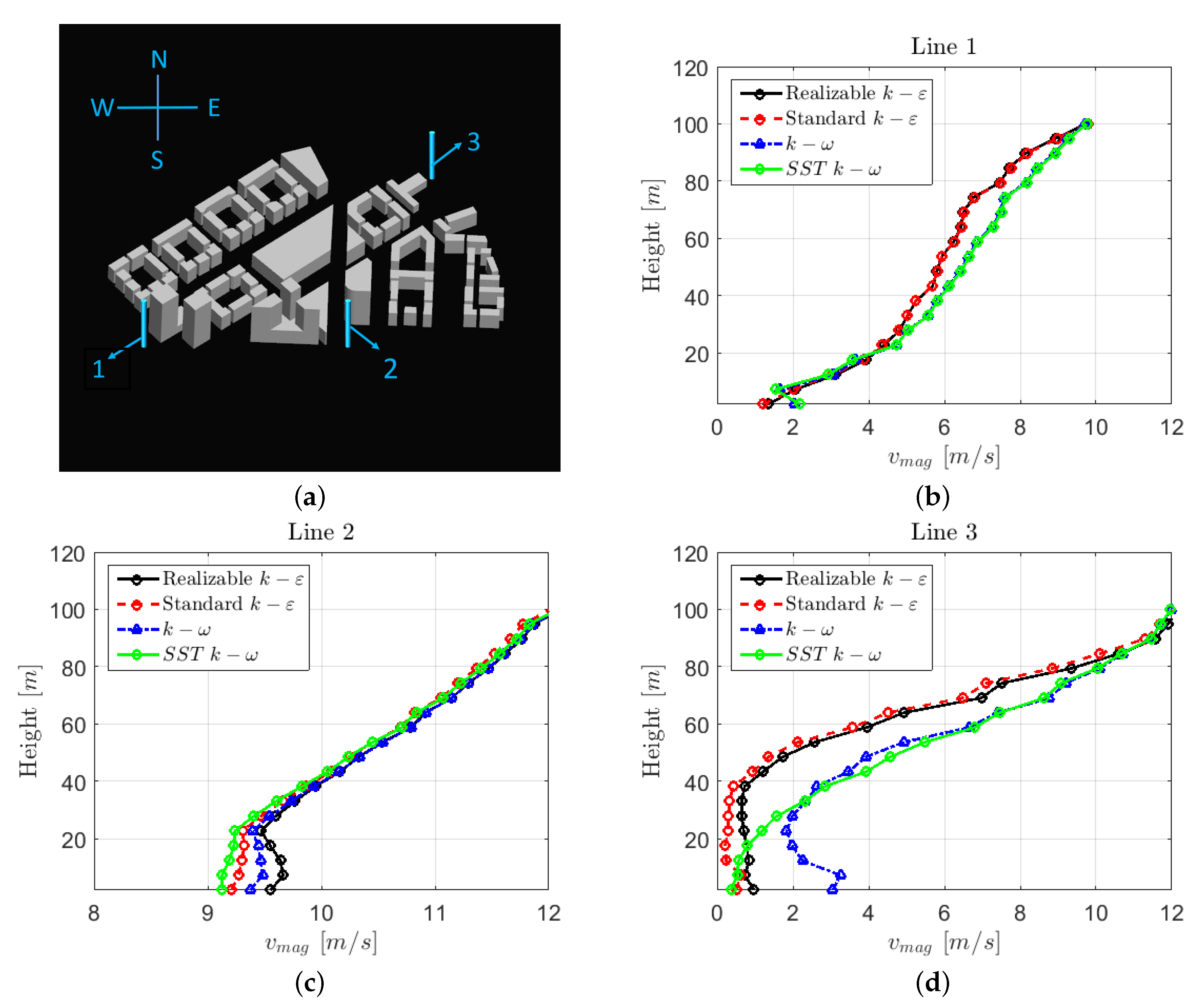 Buildings 11 00112 g007