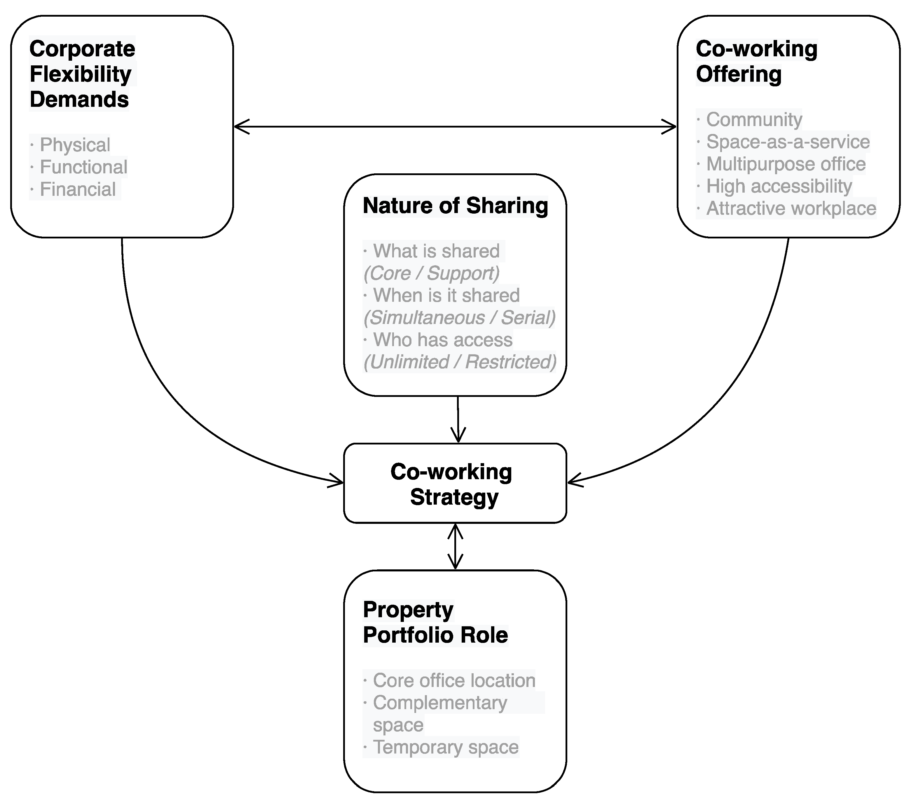Buildings 11 00115 g001