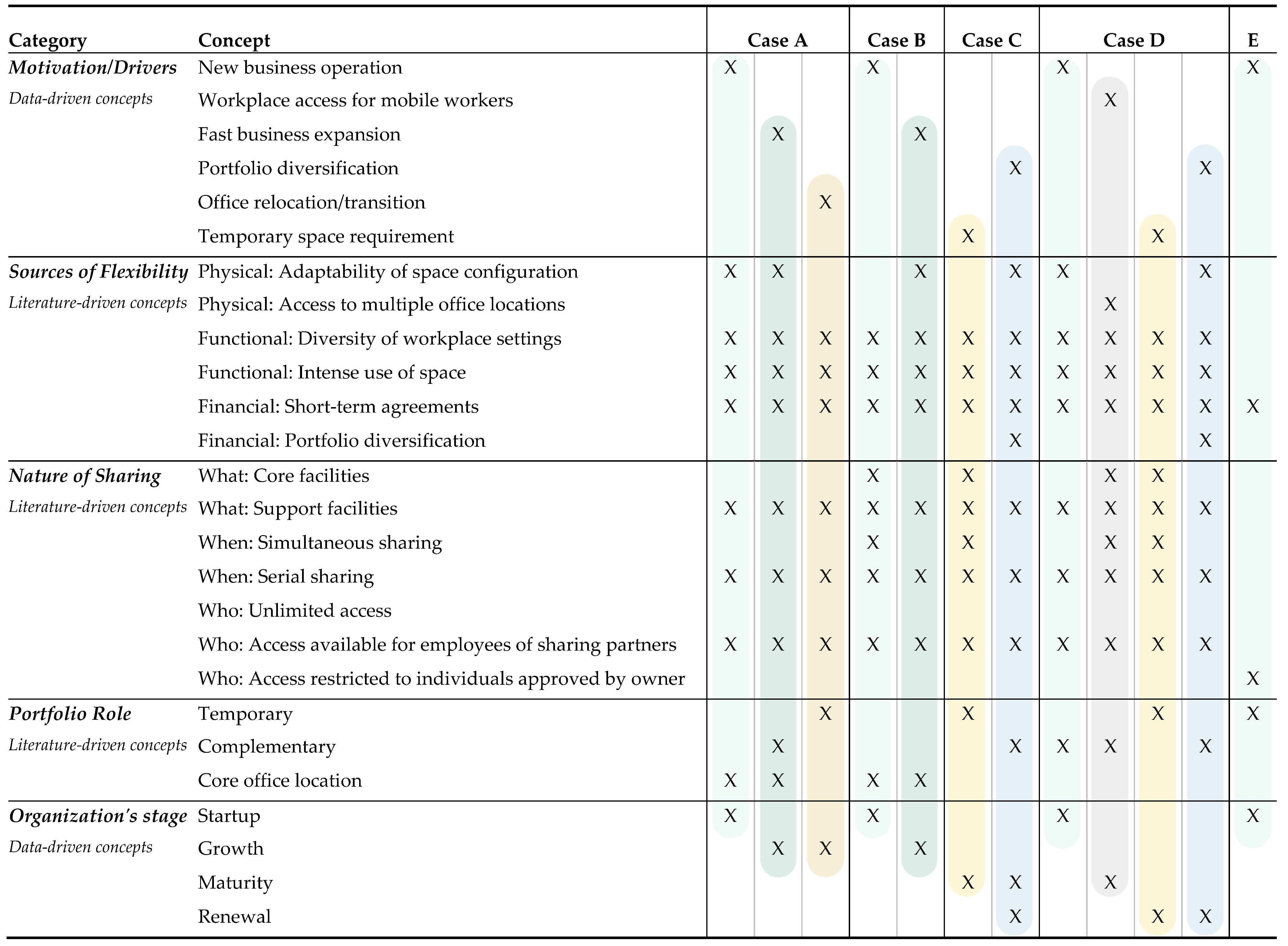 Buildings 11 00115 i001
