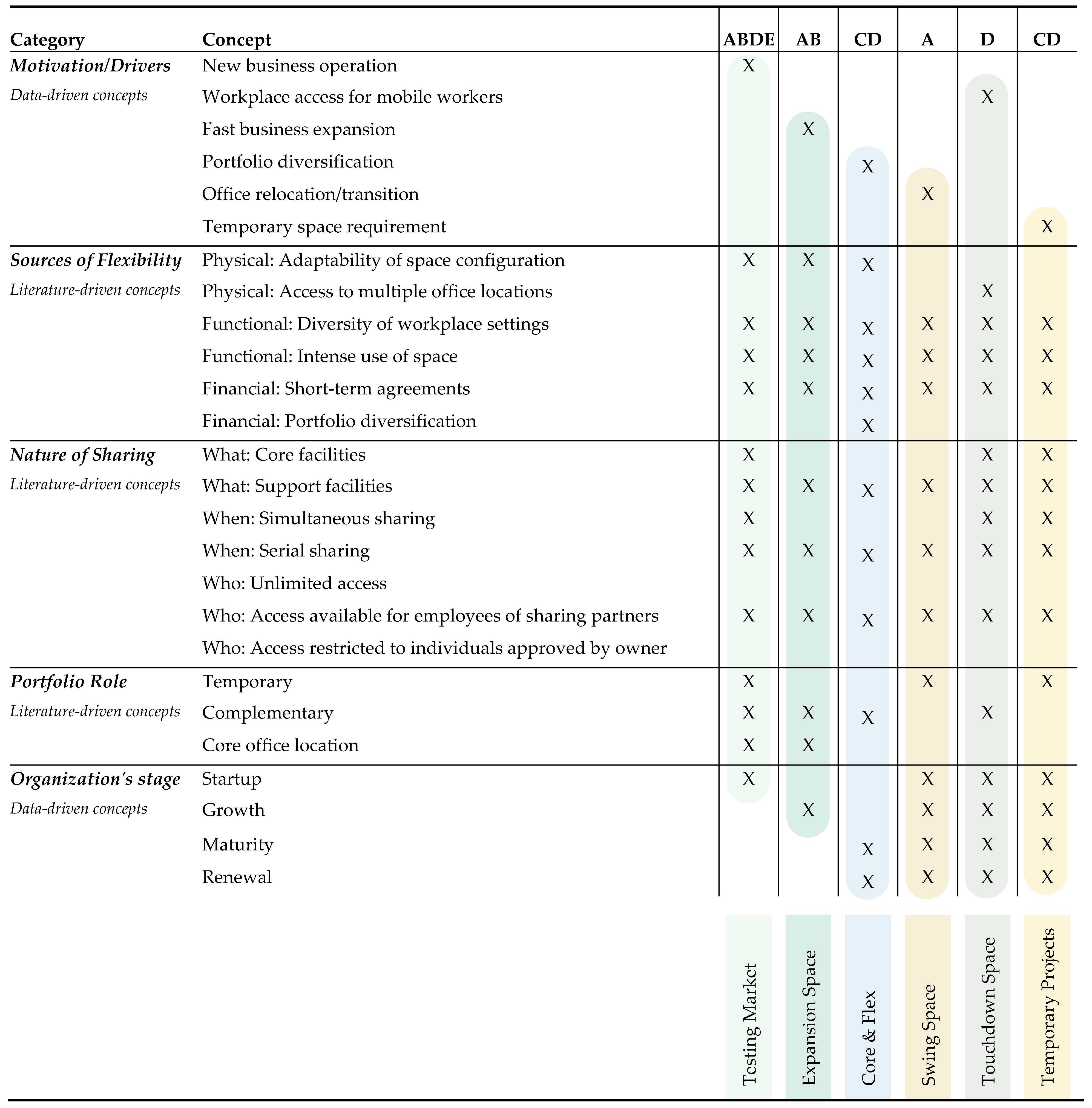 Buildings 11 00115 i002
