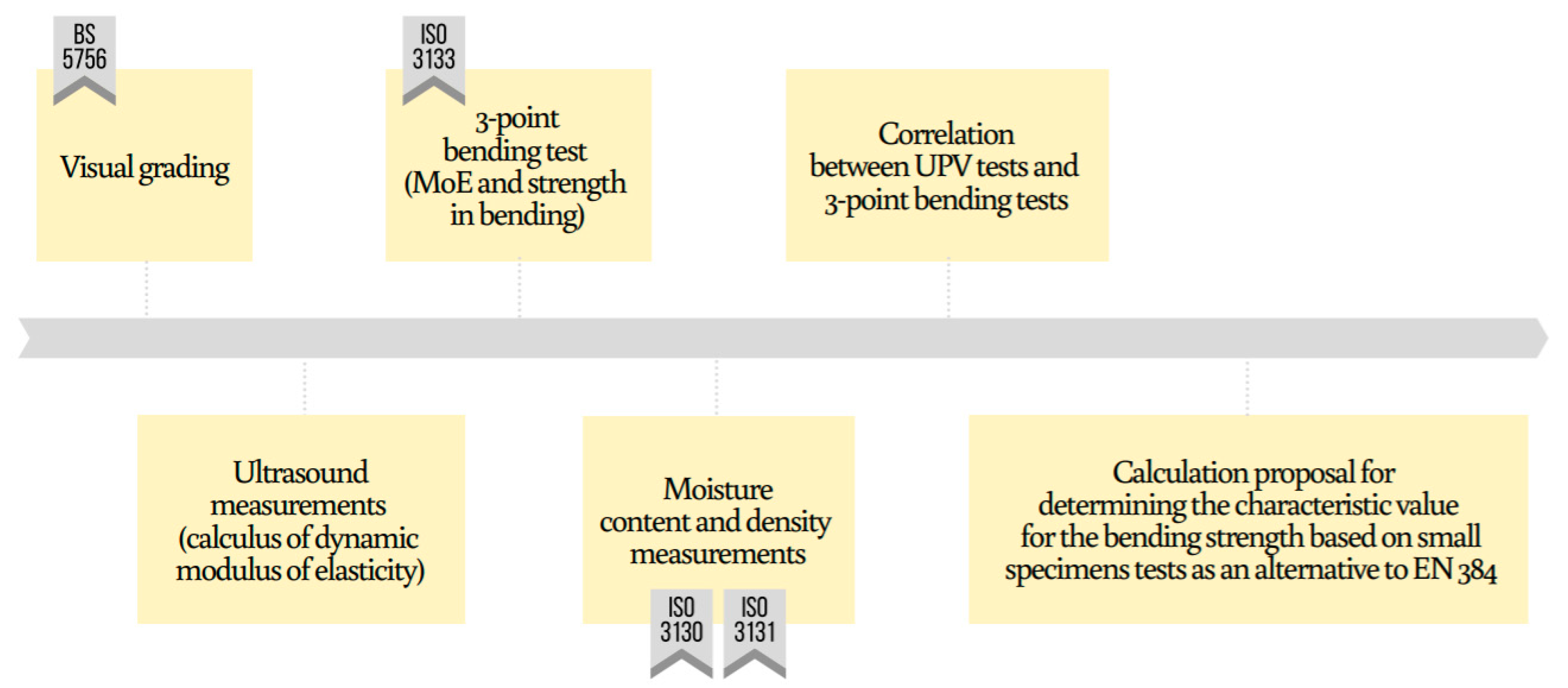 Buildings 11 00116 g002 Buildings 11 00116 g002