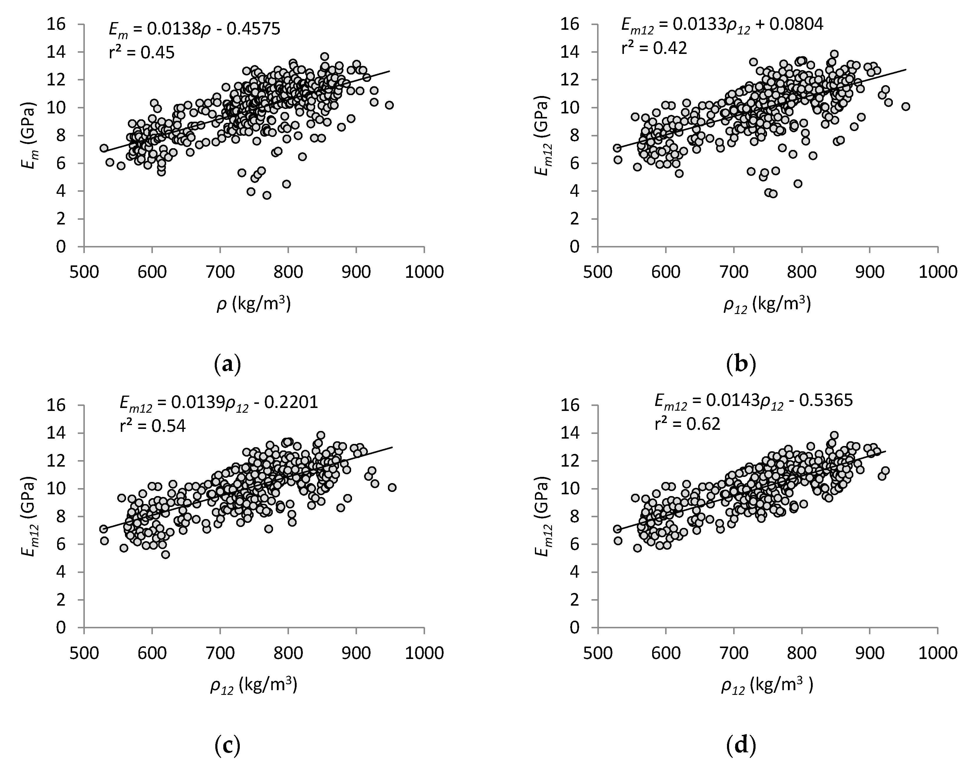 Buildings 11 00116 g003 Buildings 11 00116 g003