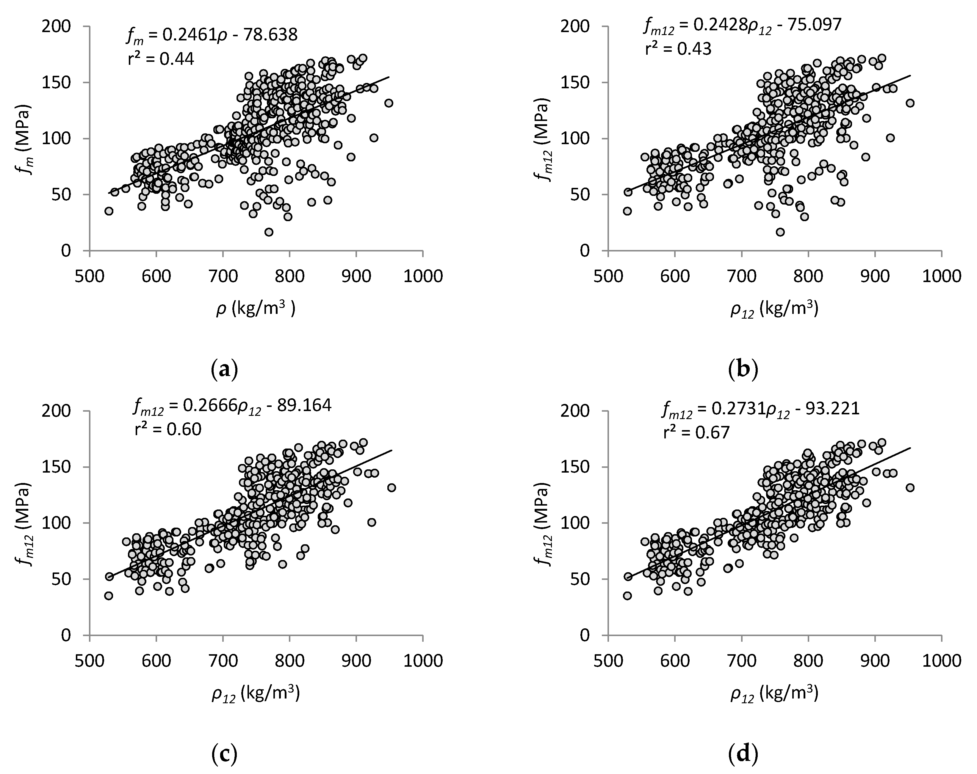 Buildings 11 00116 g004 Buildings 11 00116 g004