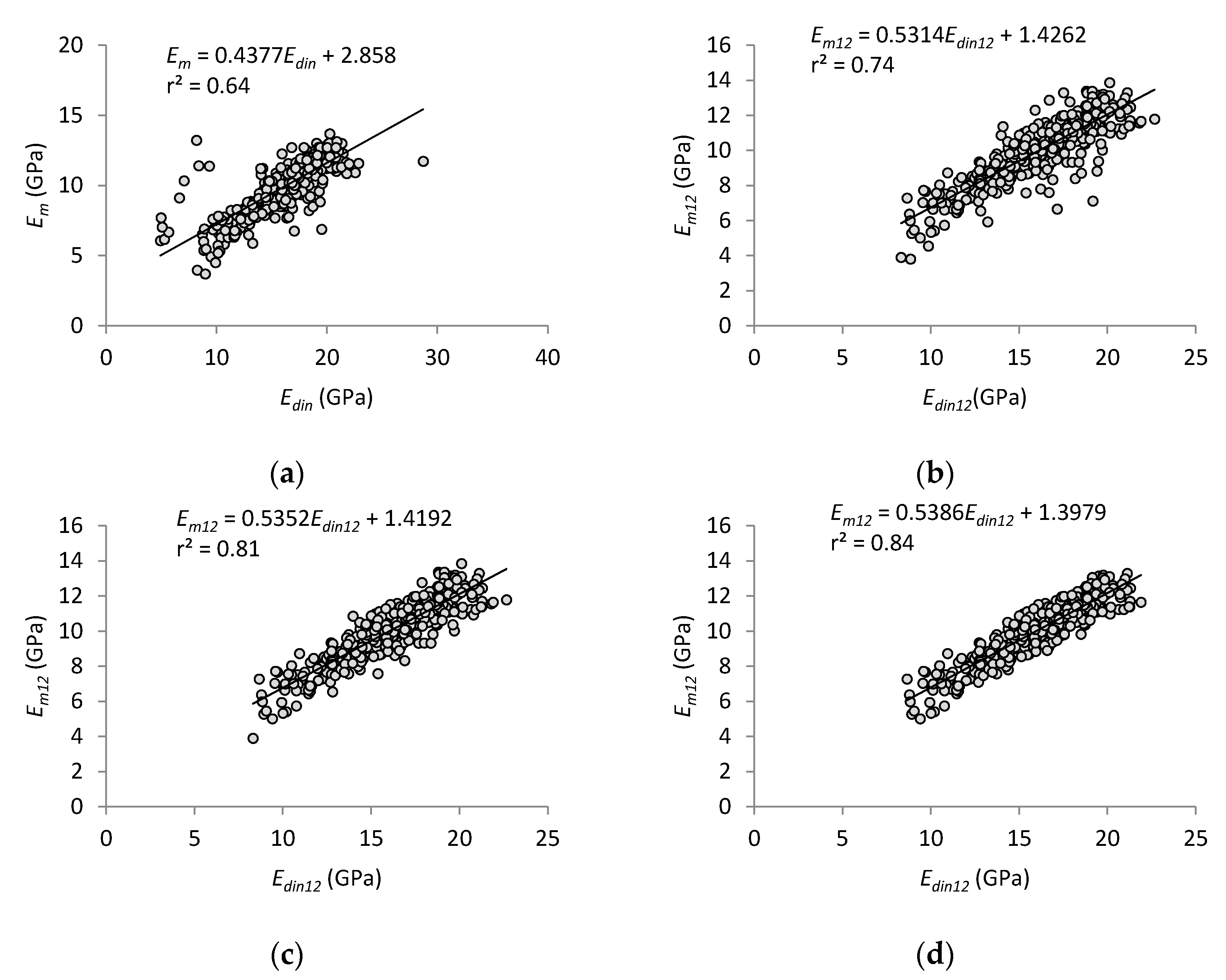 Buildings 11 00116 g006 Buildings 11 00116 g006