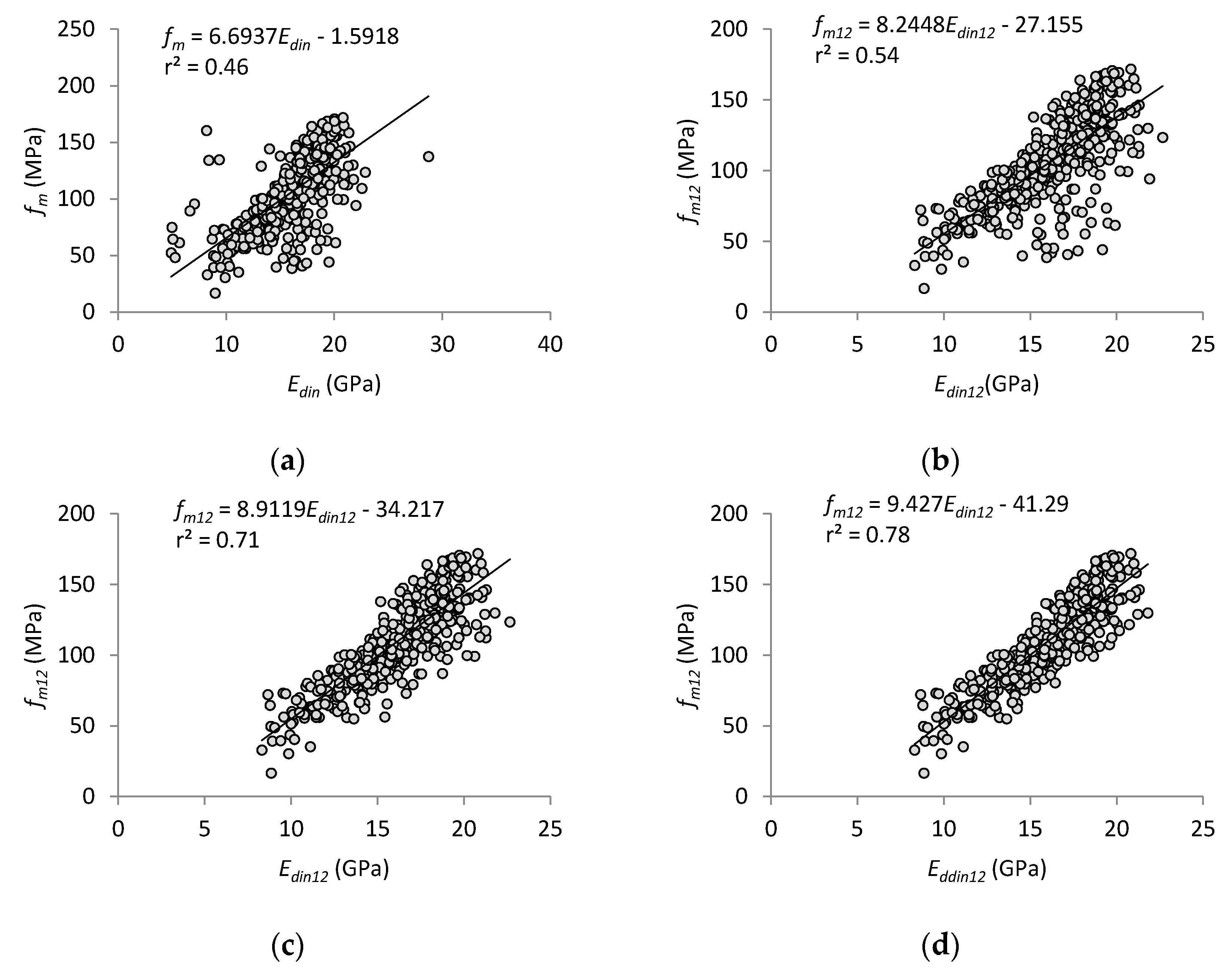 Buildings 11 00116 g007 Buildings 11 00116 g007