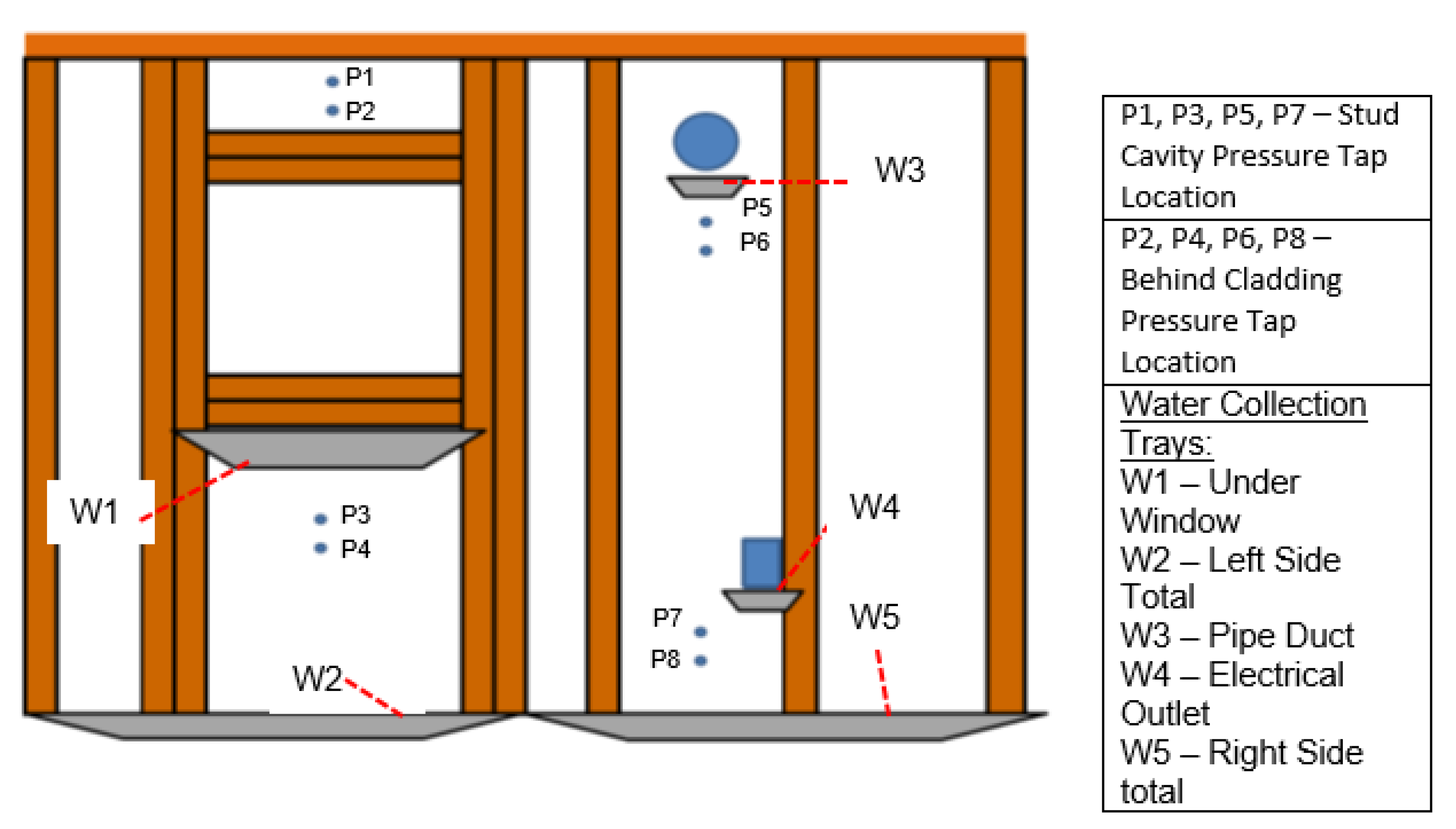Buildings 11 00117 g002
