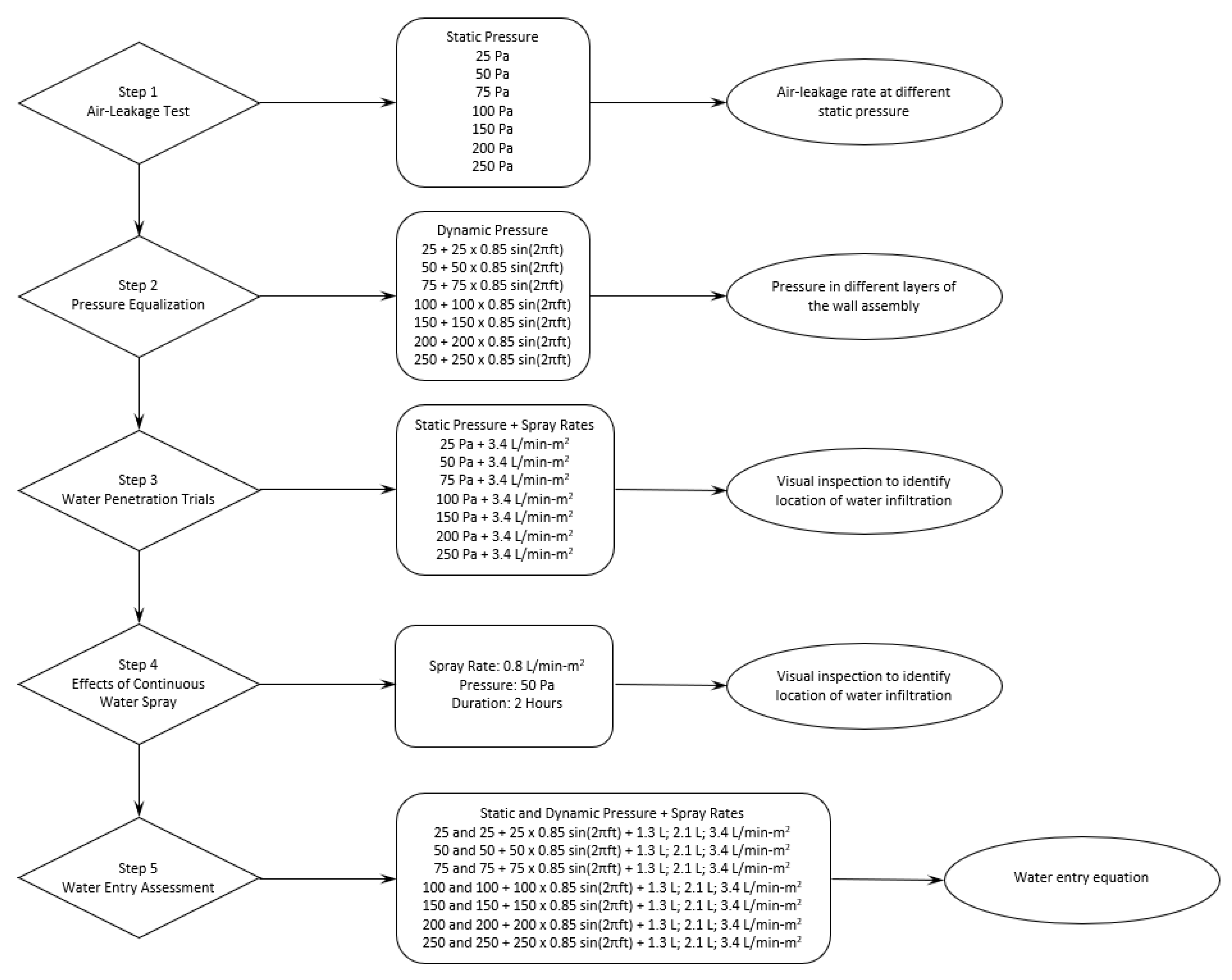 Buildings 11 00117 g004
