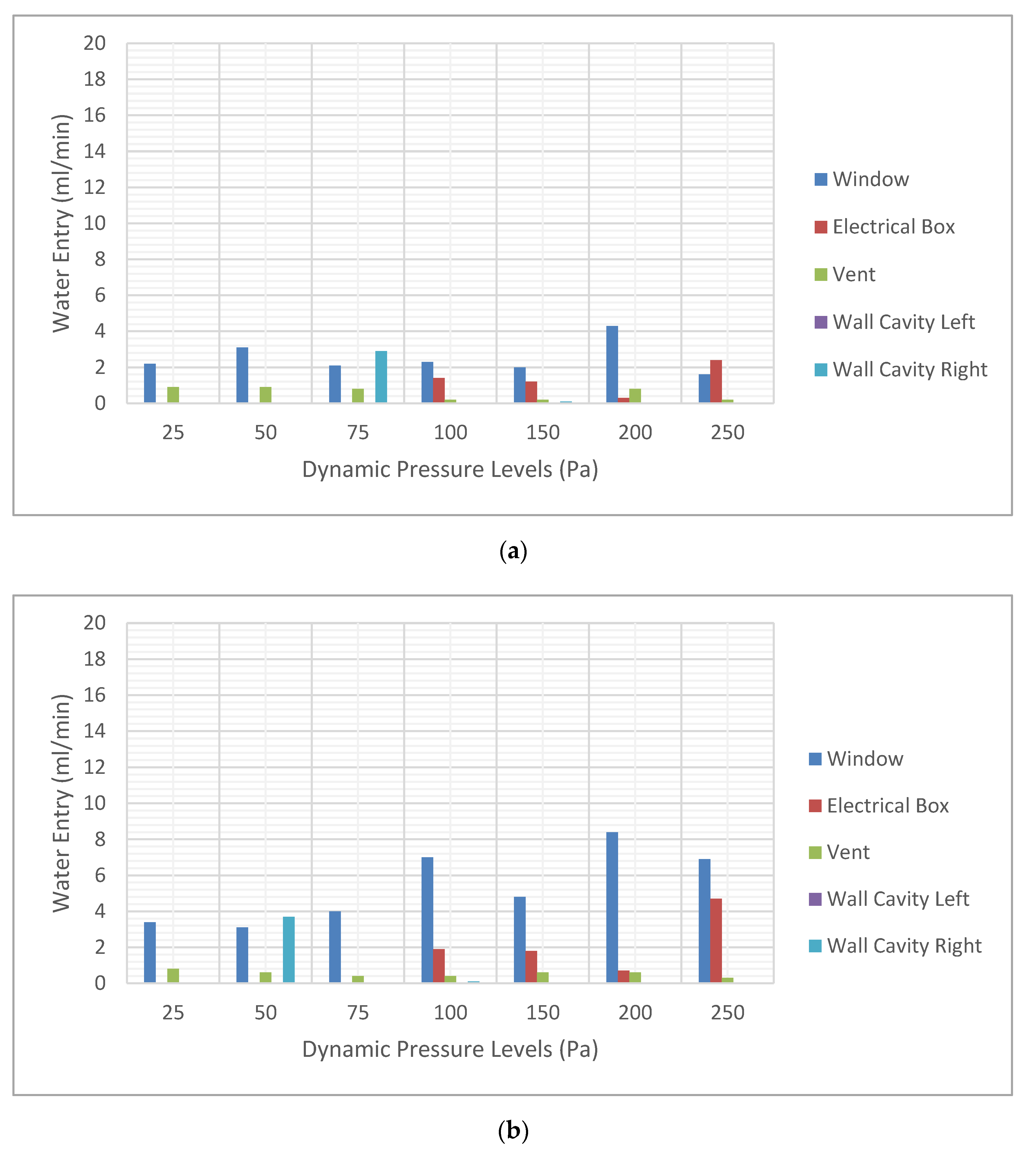 Buildings 11 00117 g009a