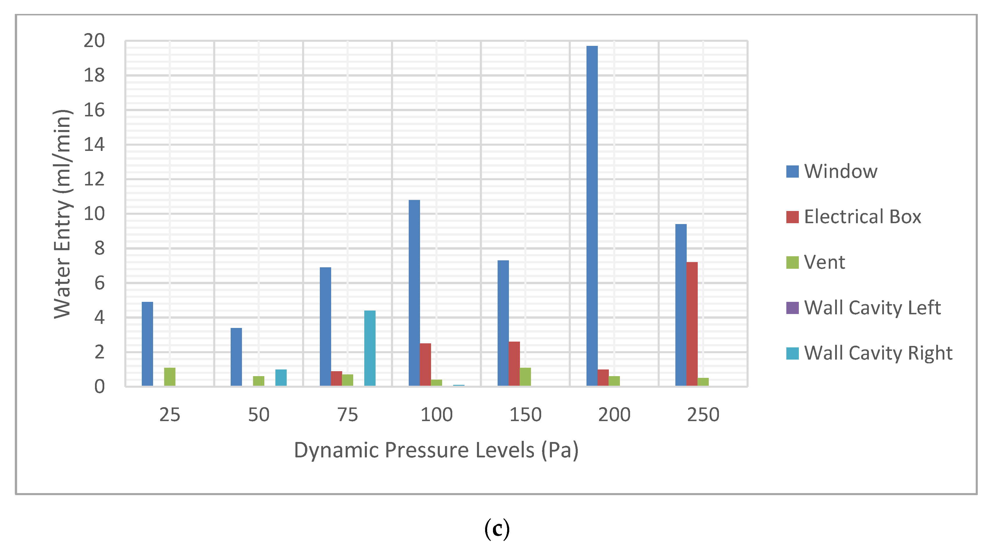 Buildings 11 00117 g009b