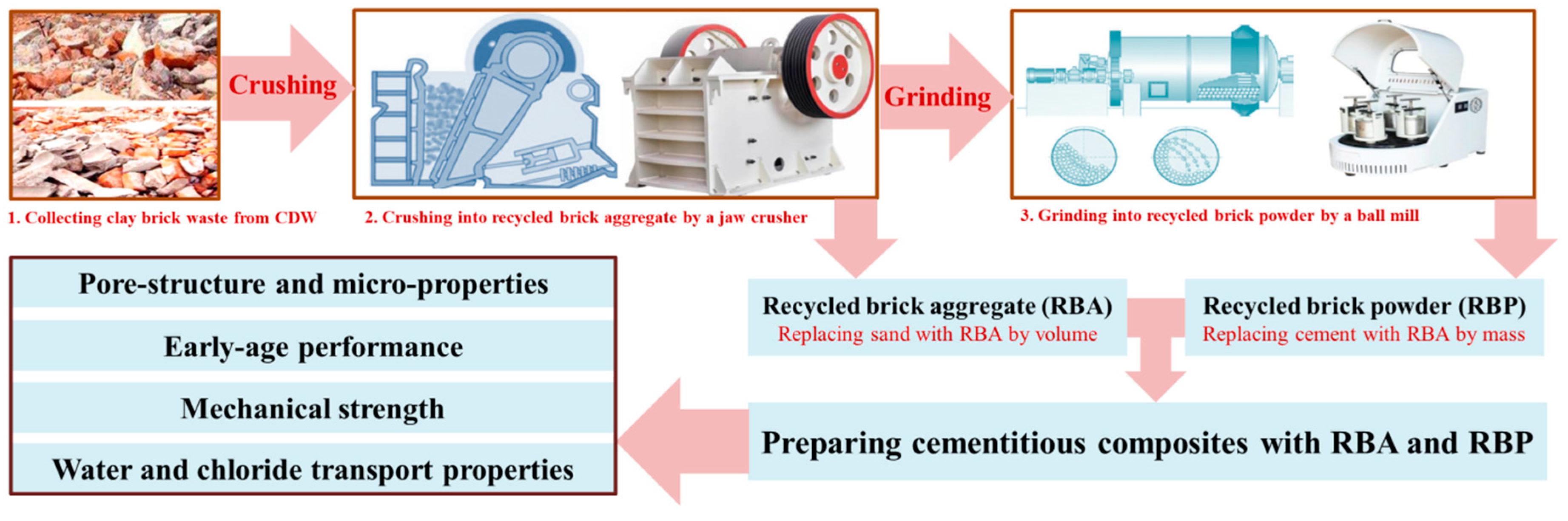 Buildings 11 00119 g001