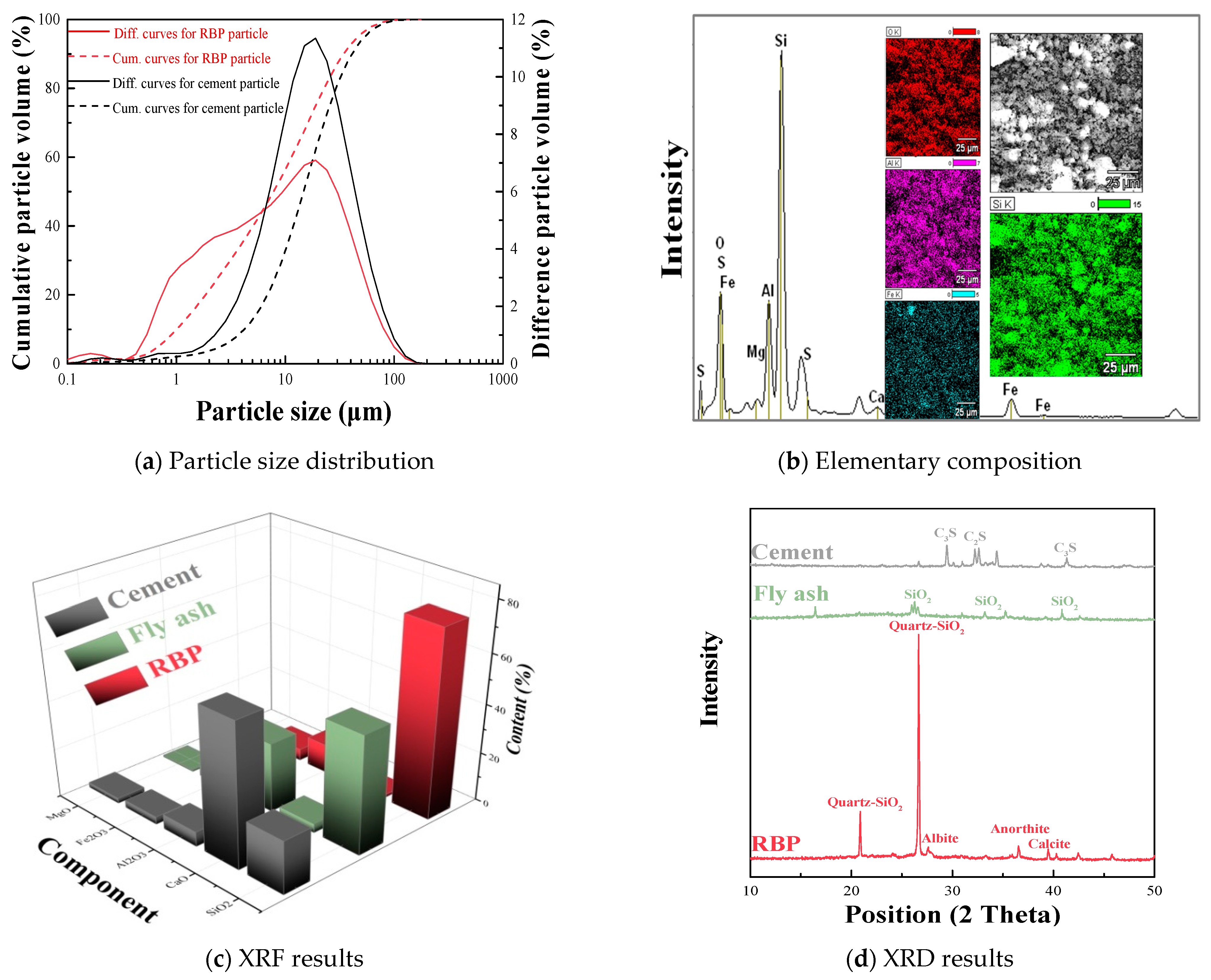 Buildings 11 00119 g003