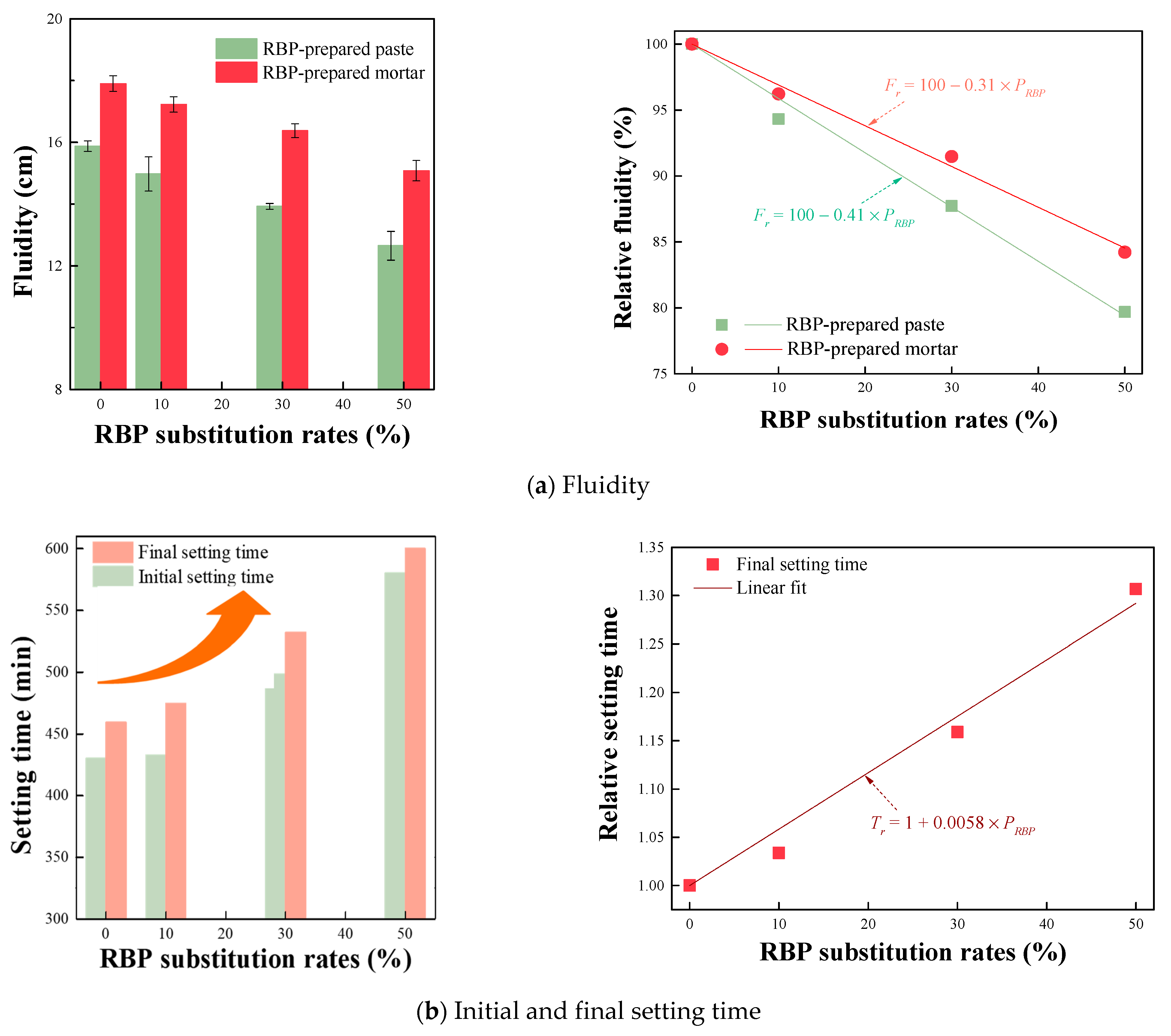 Buildings 11 00119 g008
