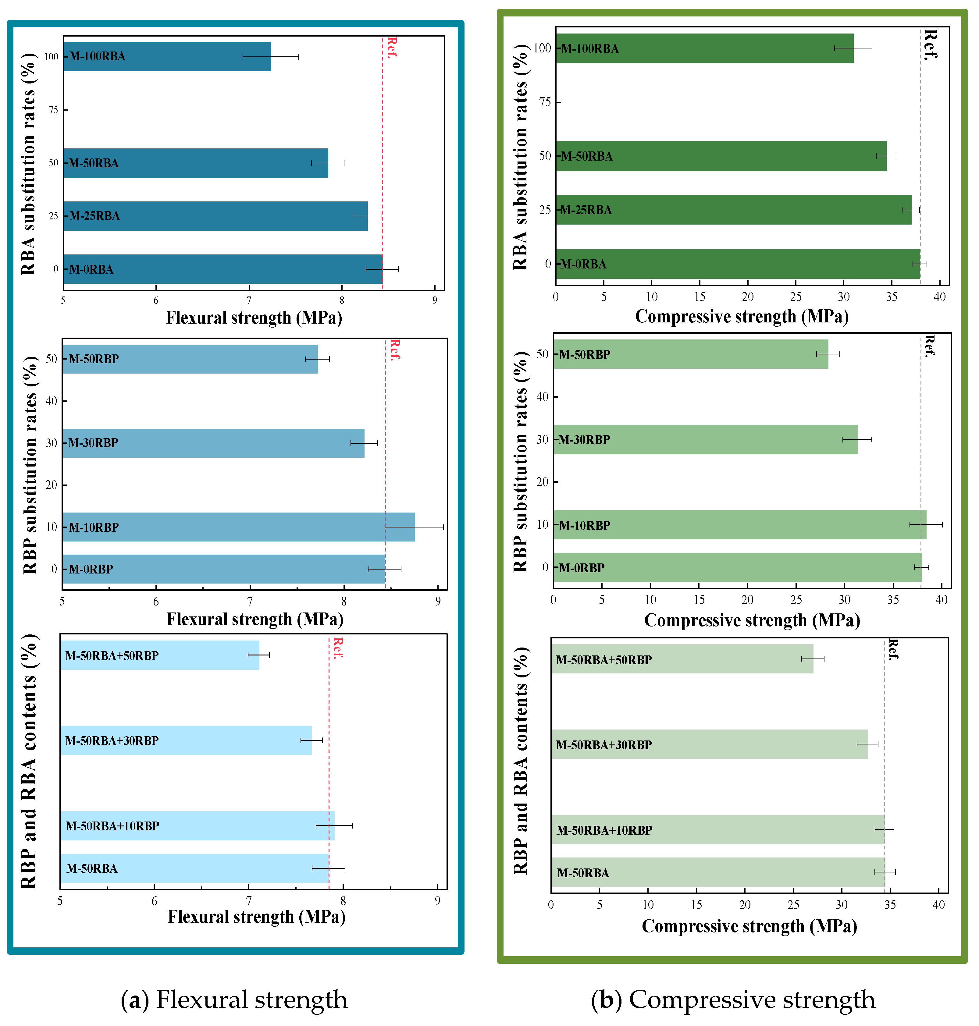 Buildings 11 00119 g010